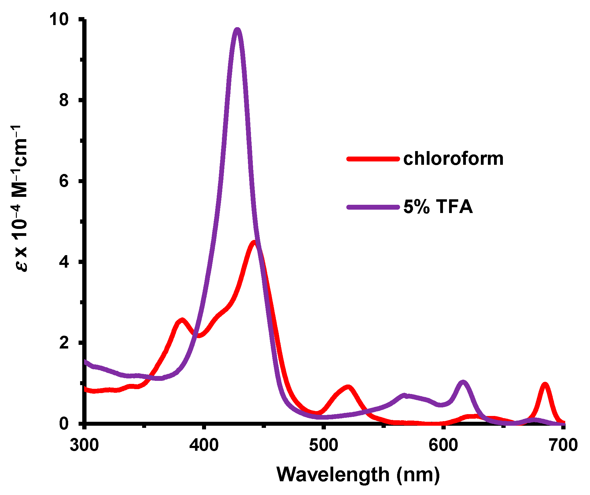 Molecules 30 01822 g009