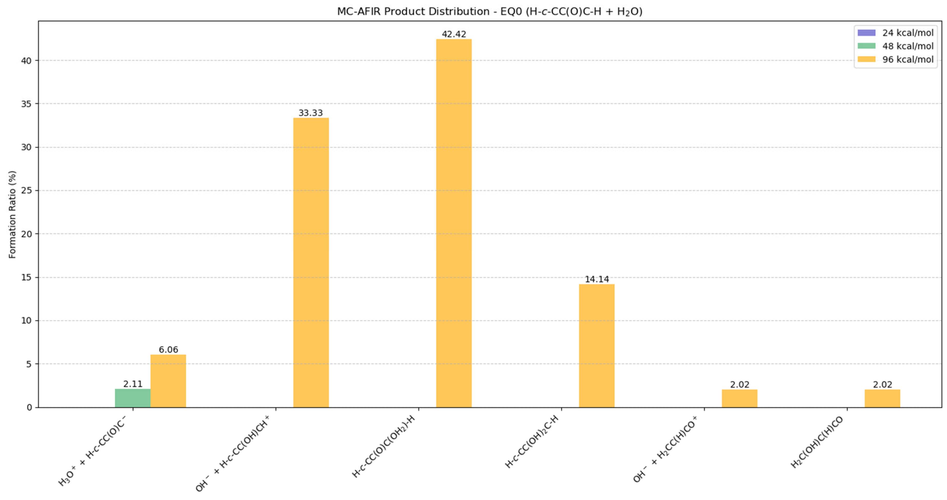 Molecules 30 01829 g007