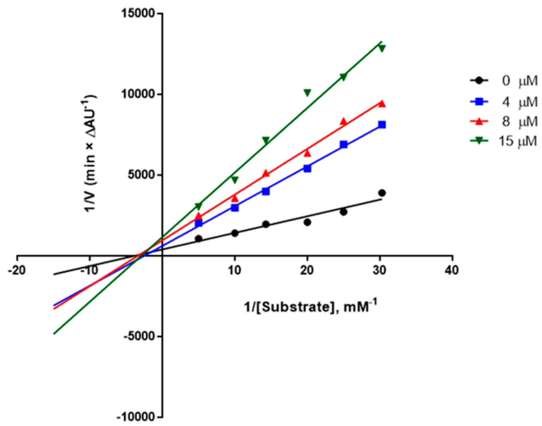 Molecules 30 01830 g001