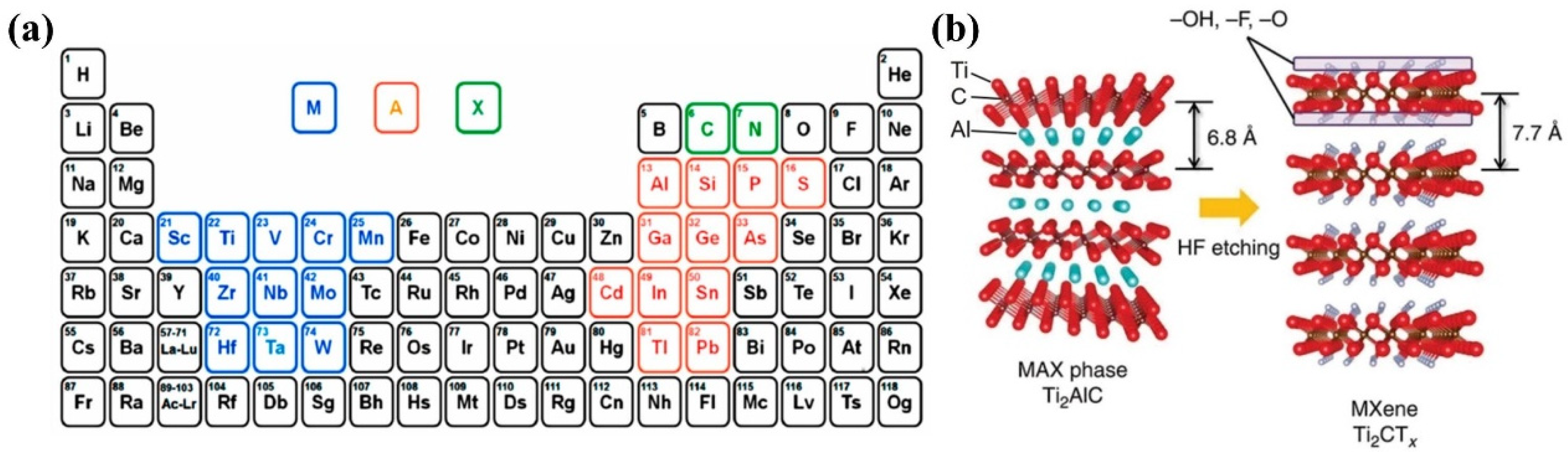 Molecules 30 01833 g001