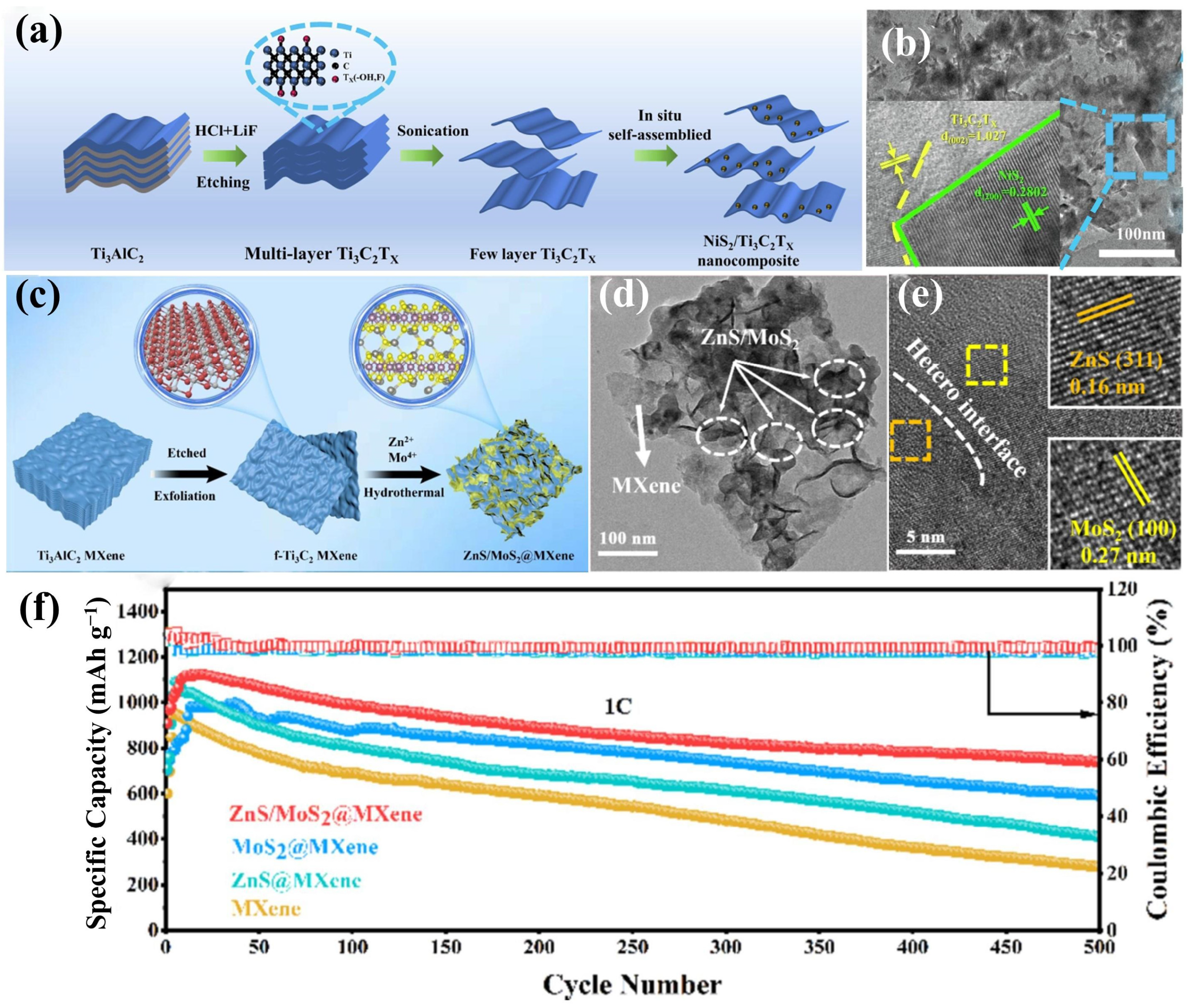 Molecules 30 01833 g002