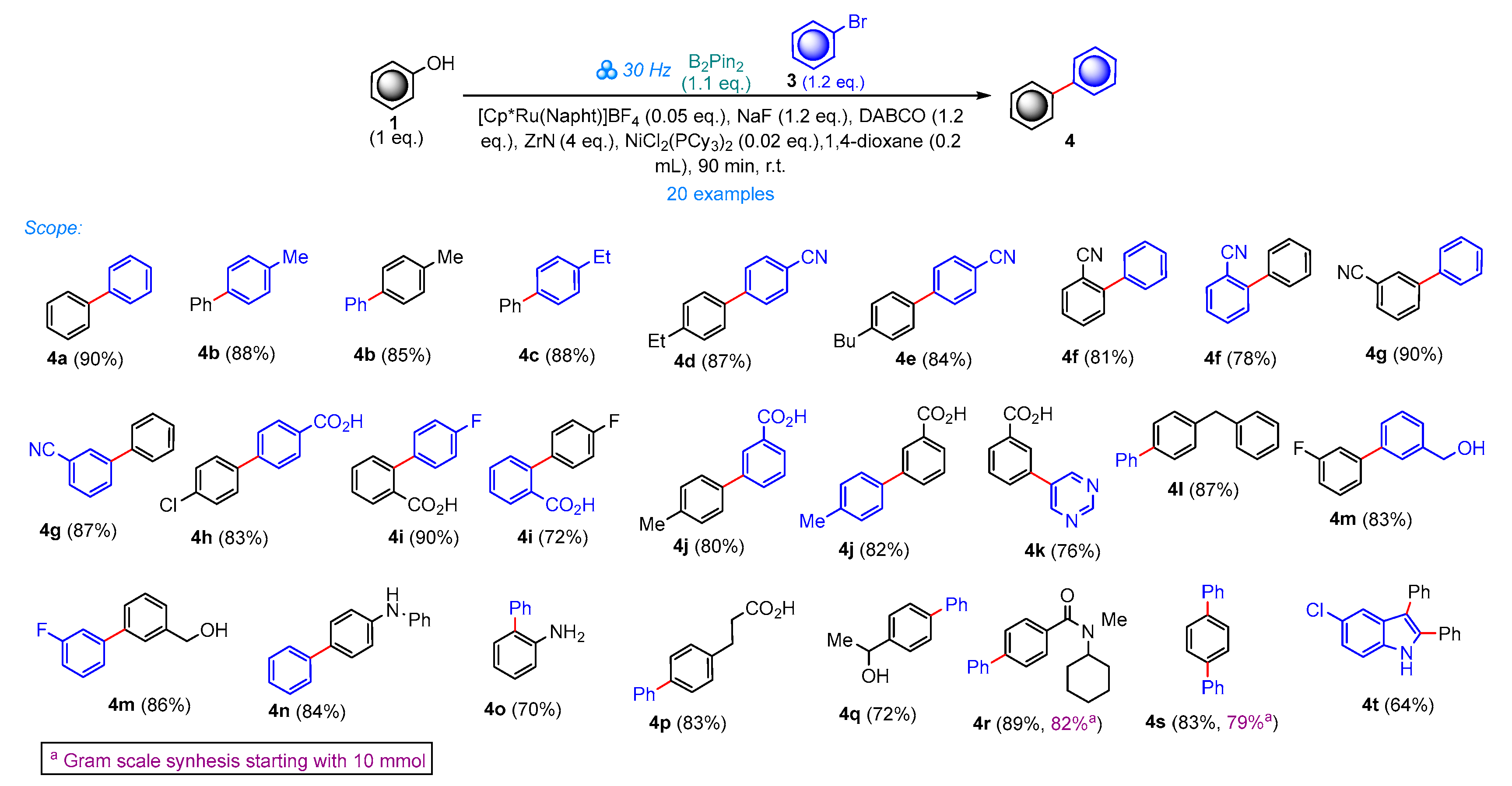 Molecules 30 01835 sch003
