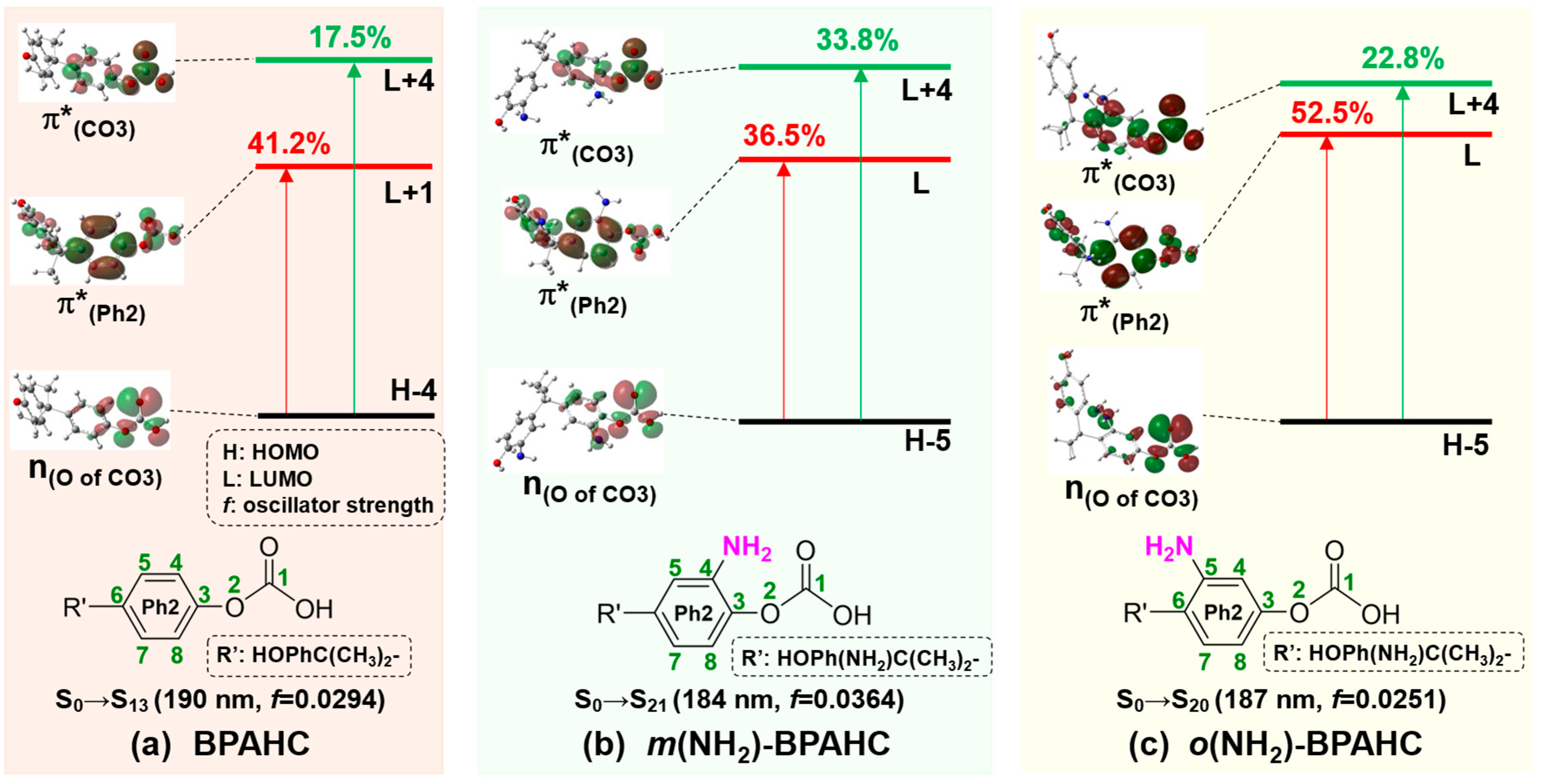 Molecules 30 01839 g003