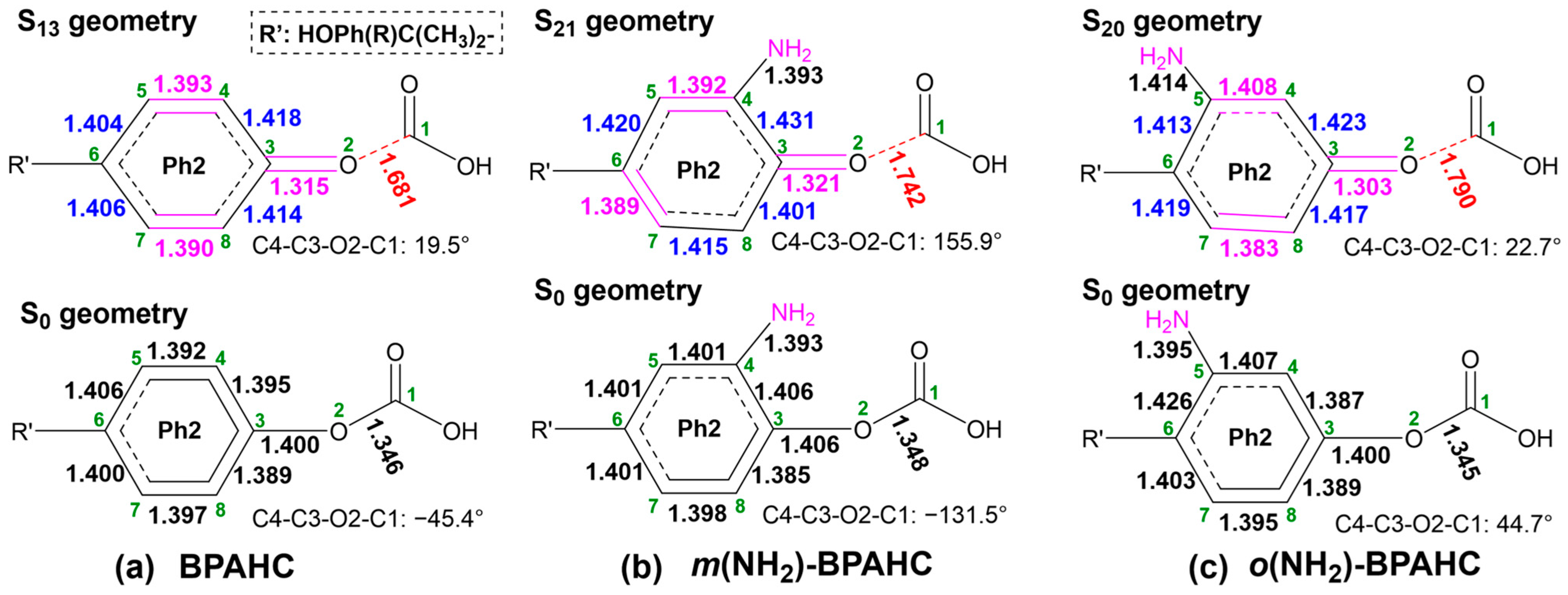 Molecules 30 01839 g004