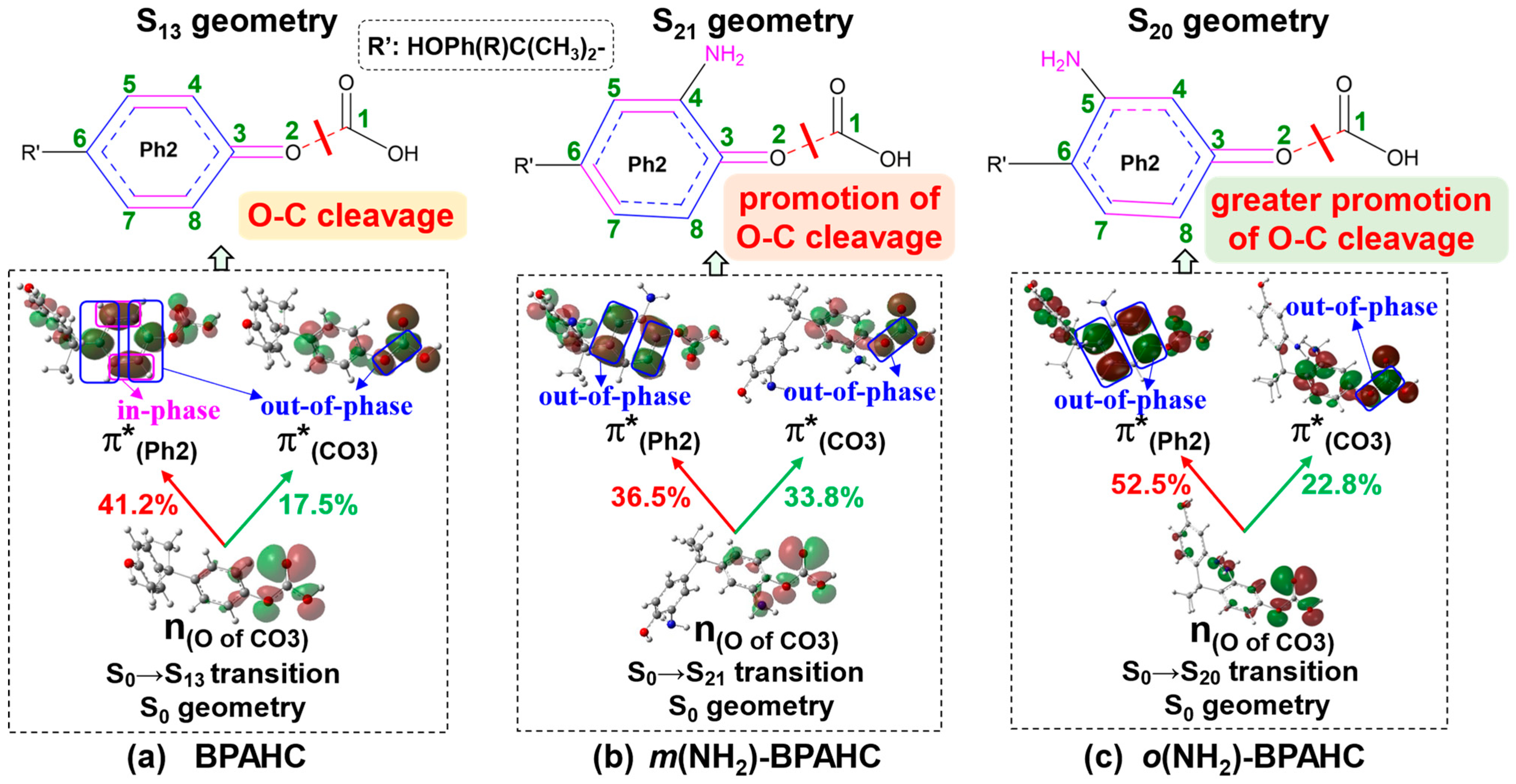 Molecules 30 01839 g005
