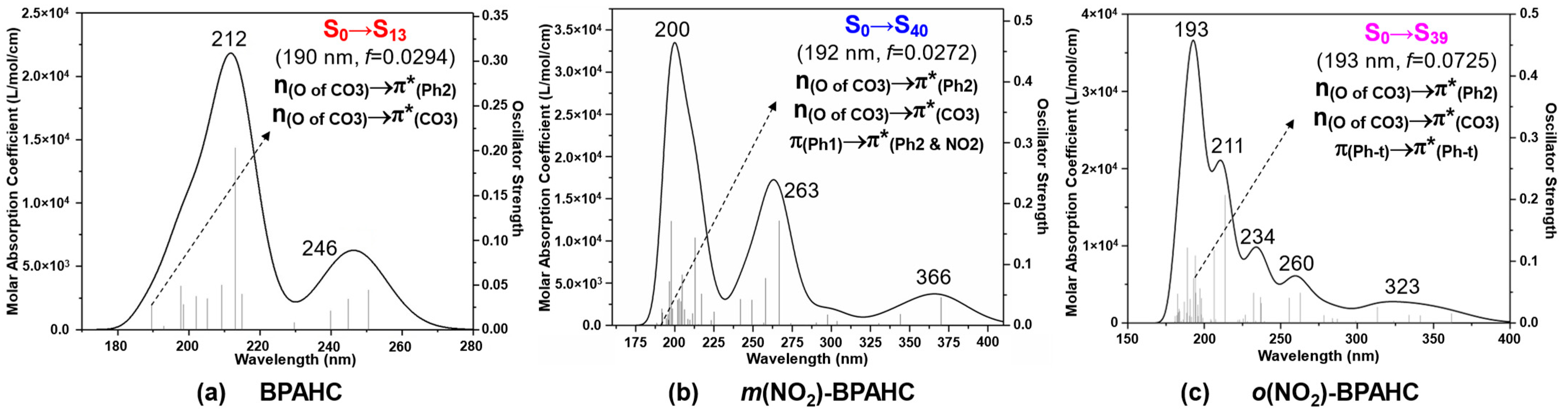 Molecules 30 01839 g007