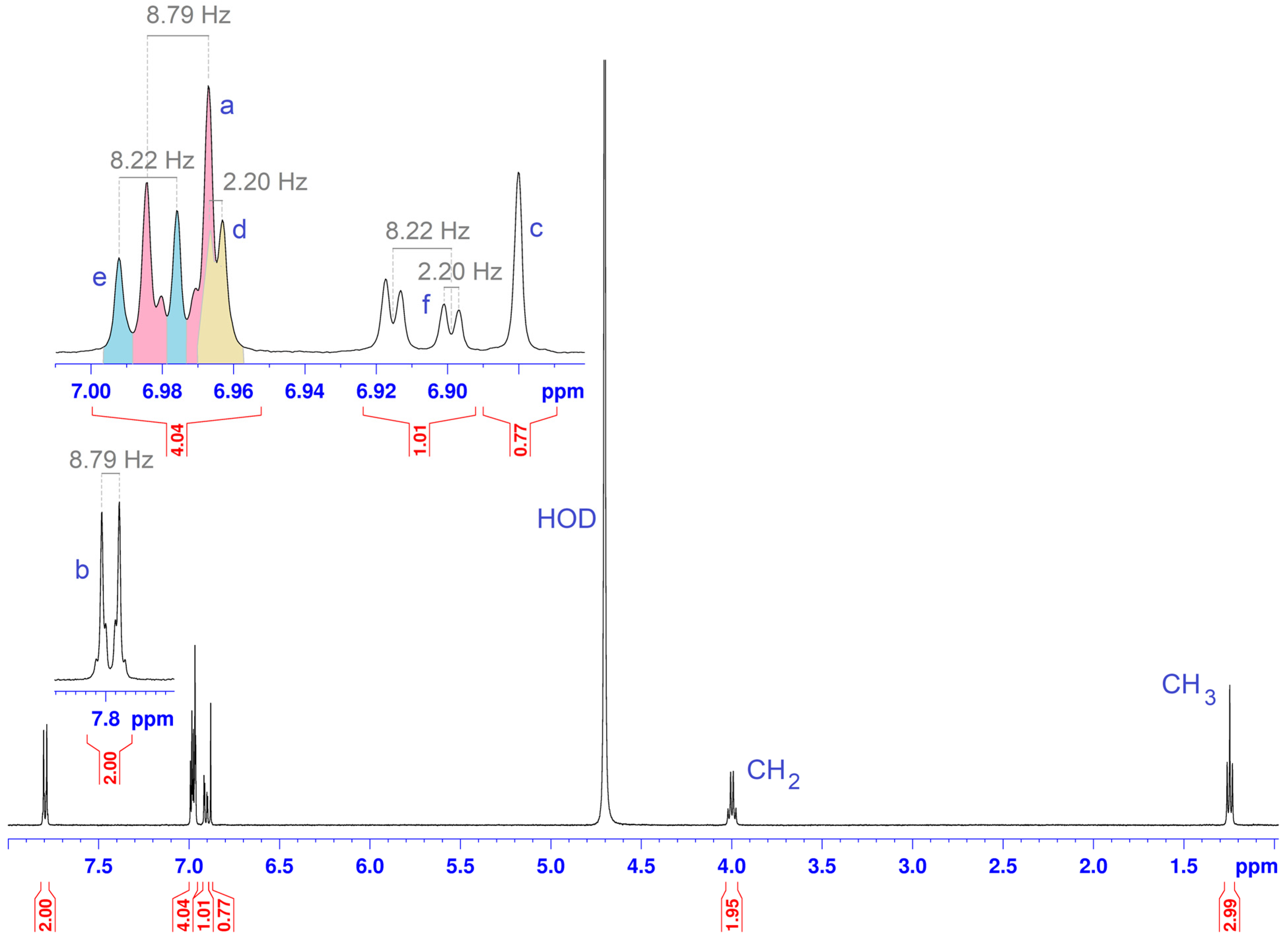 Molecules 30 01842 g003 Molecules 30 01842 g003