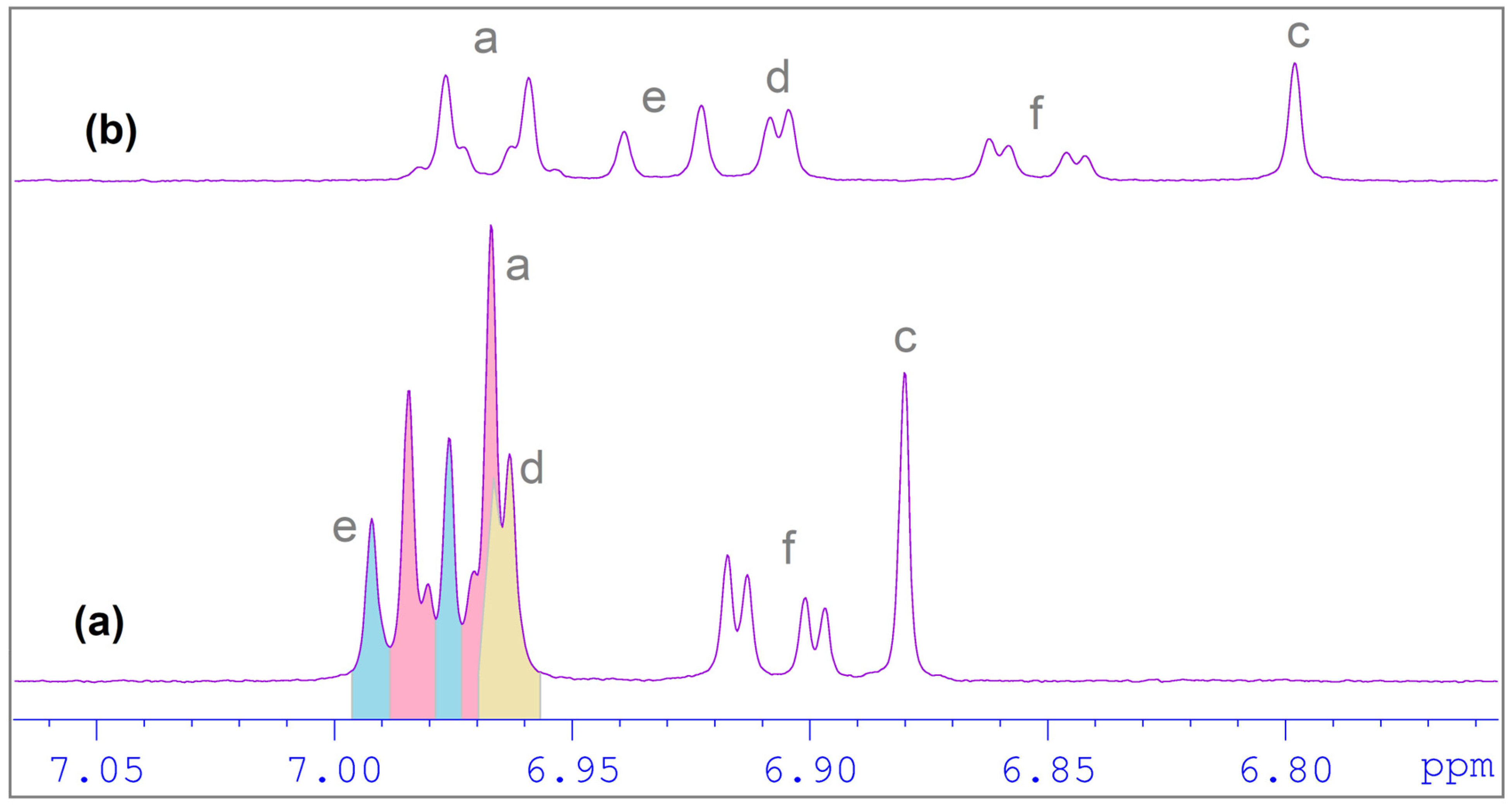 Molecules 30 01842 g006 Molecules 30 01842 g006