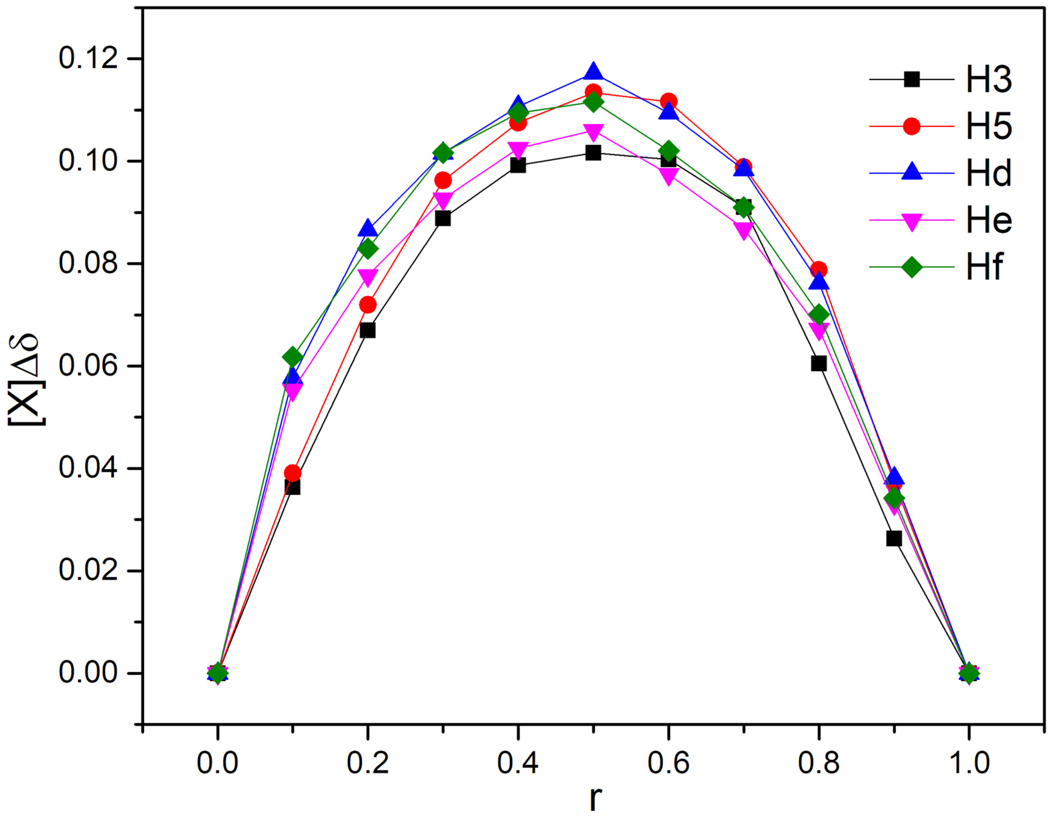 Molecules 30 01842 g007 Molecules 30 01842 g007