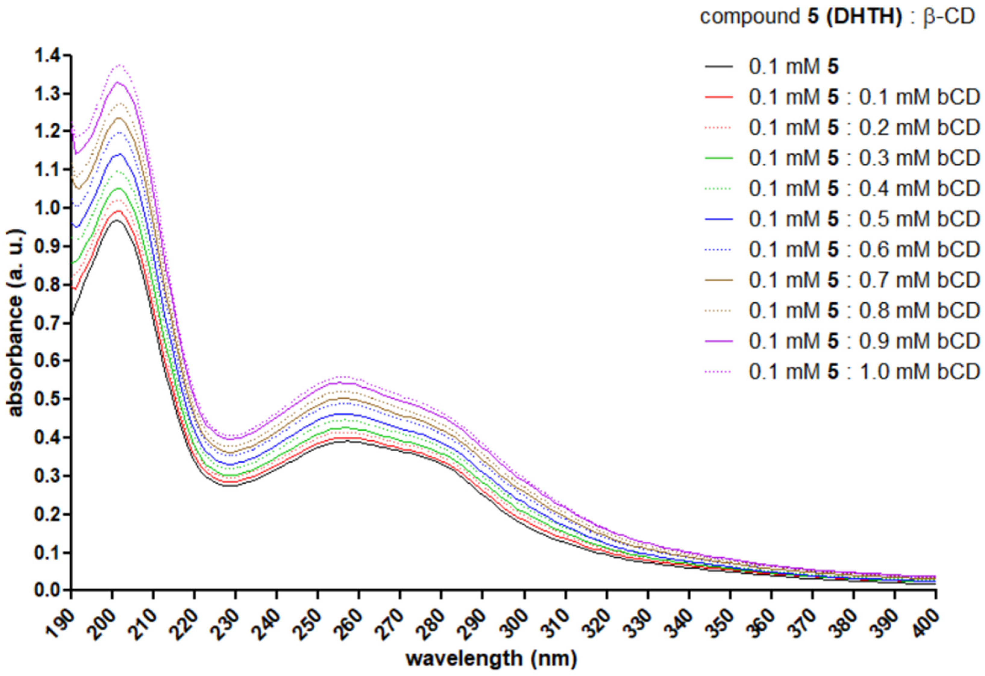 Molecules 30 01842 g013 Molecules 30 01842 g013