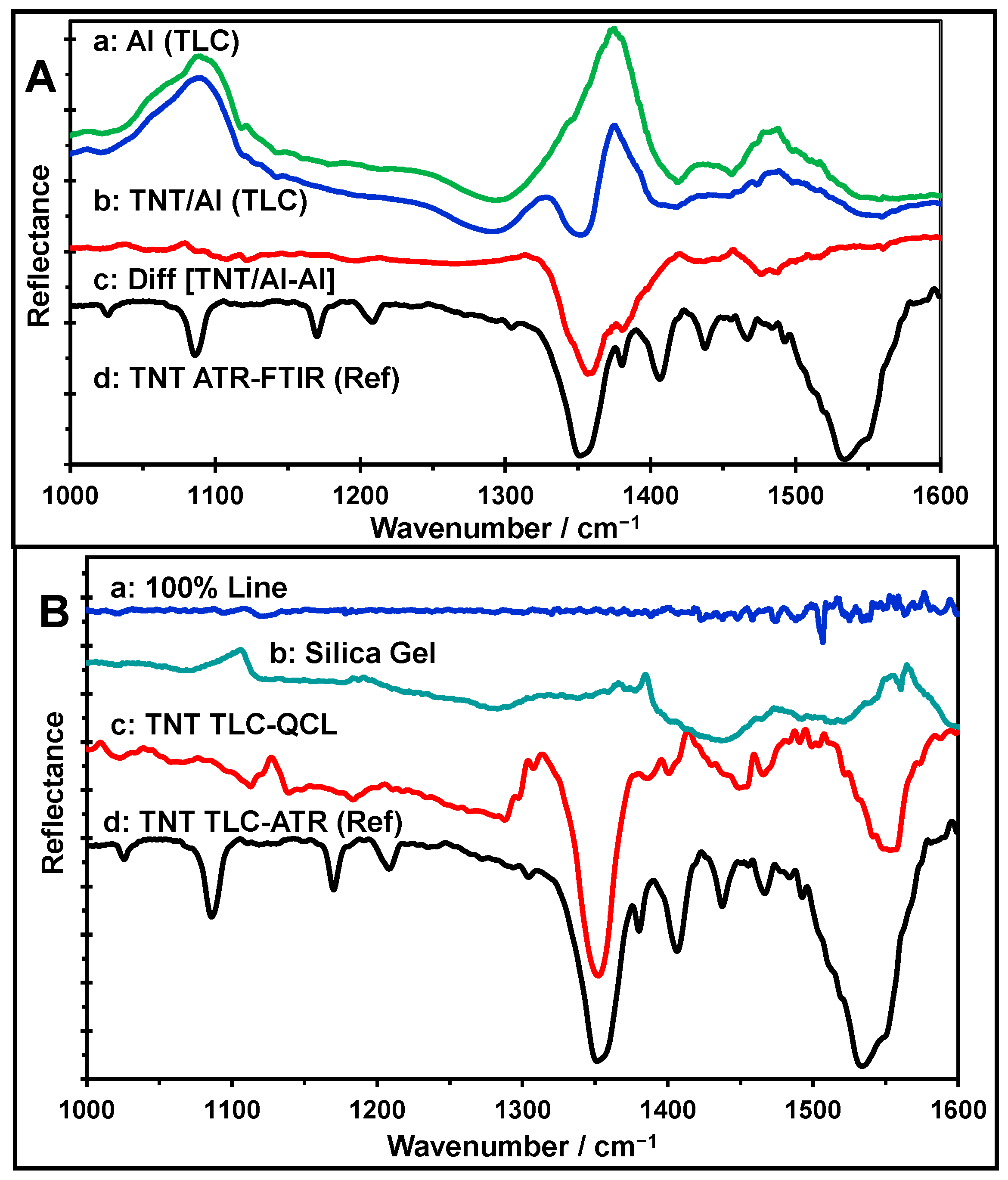 Molecules 30 01844 g001