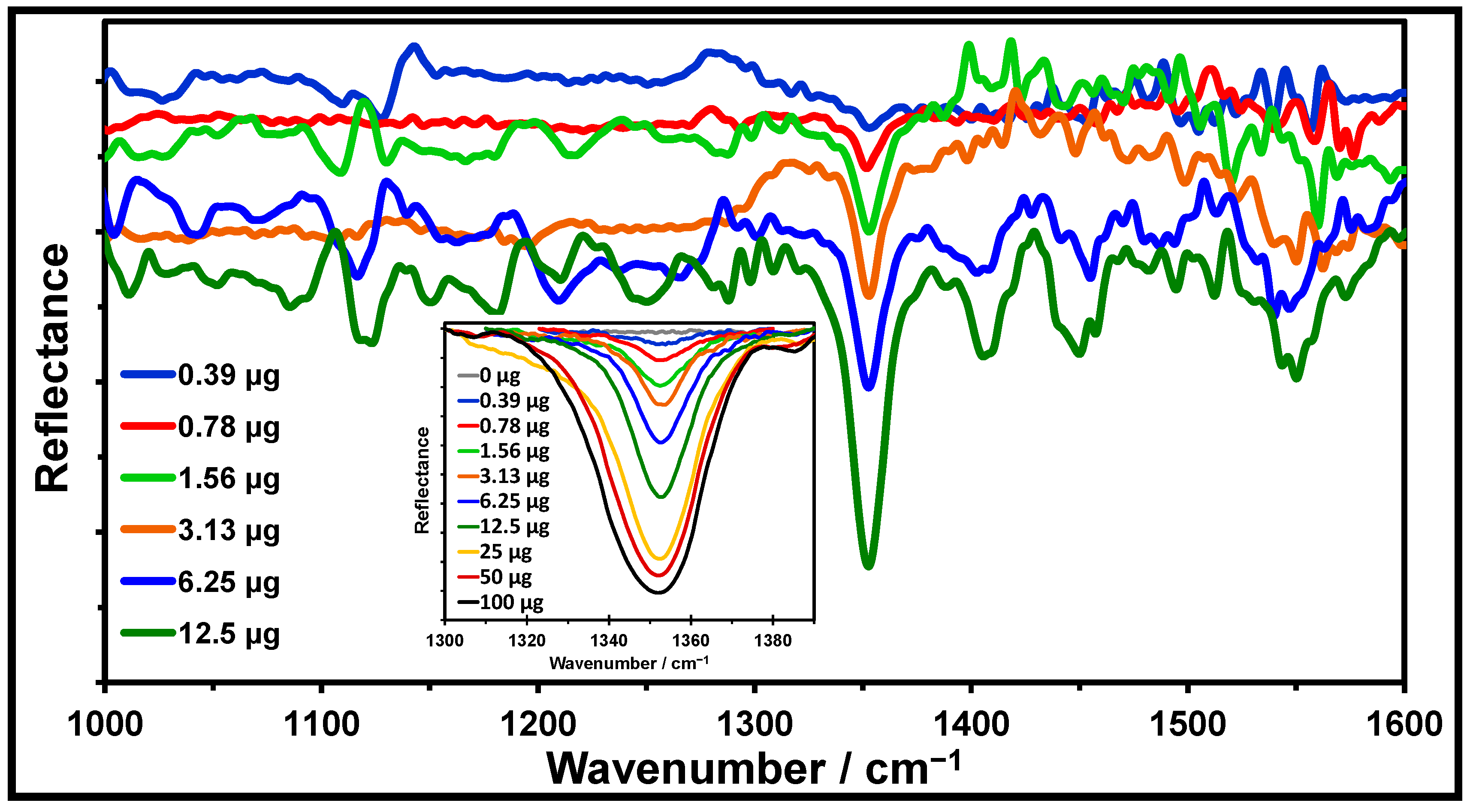 Molecules 30 01844 g003