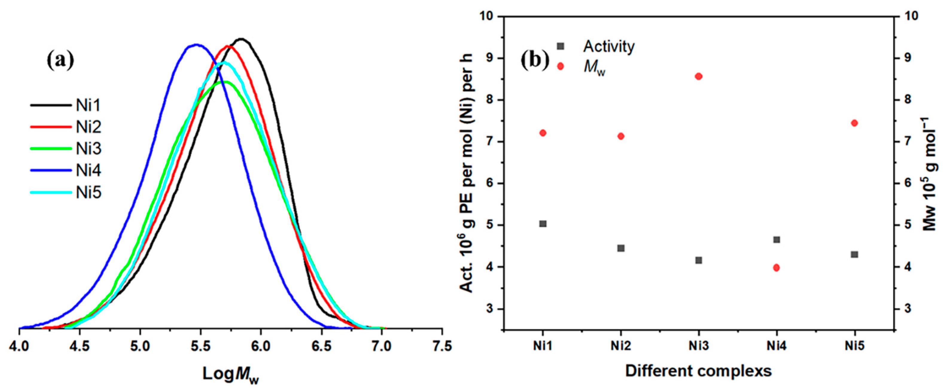 Molecules 30 01847 g005