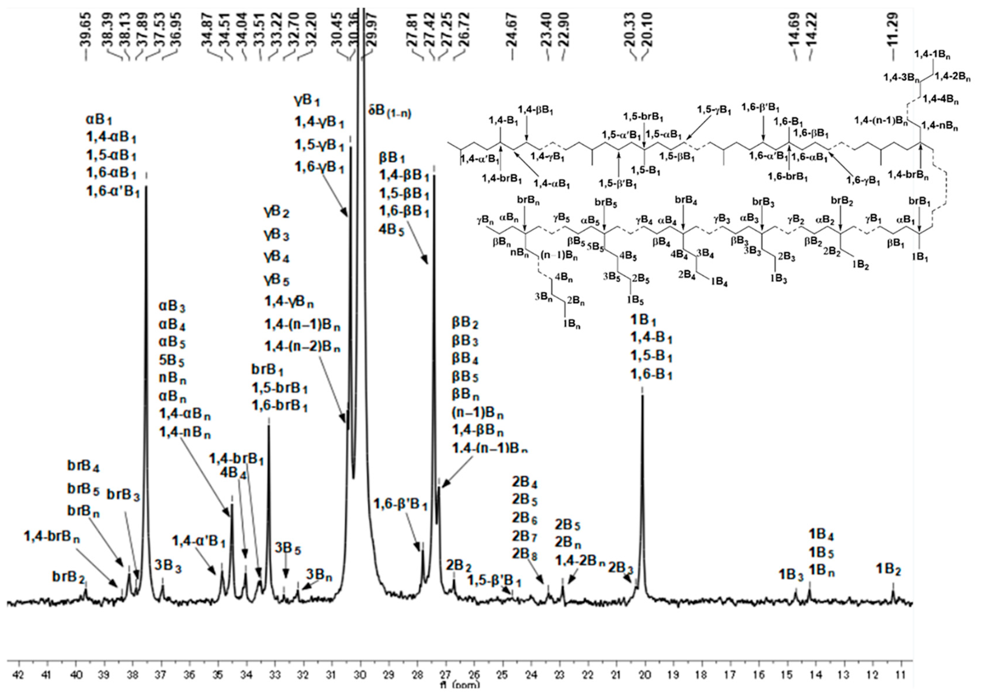 Molecules 30 01847 g006