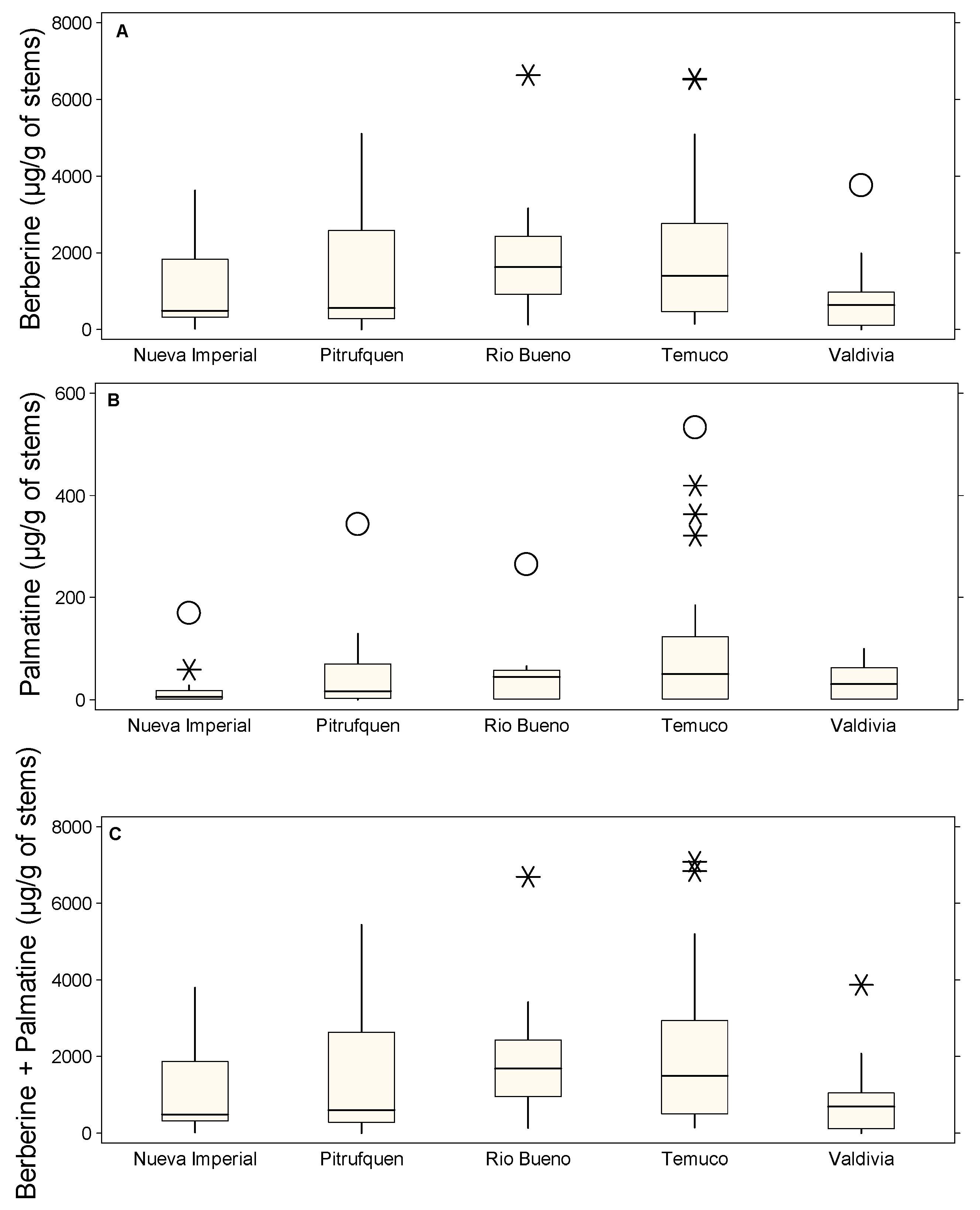 Molecules 30 01849 g003