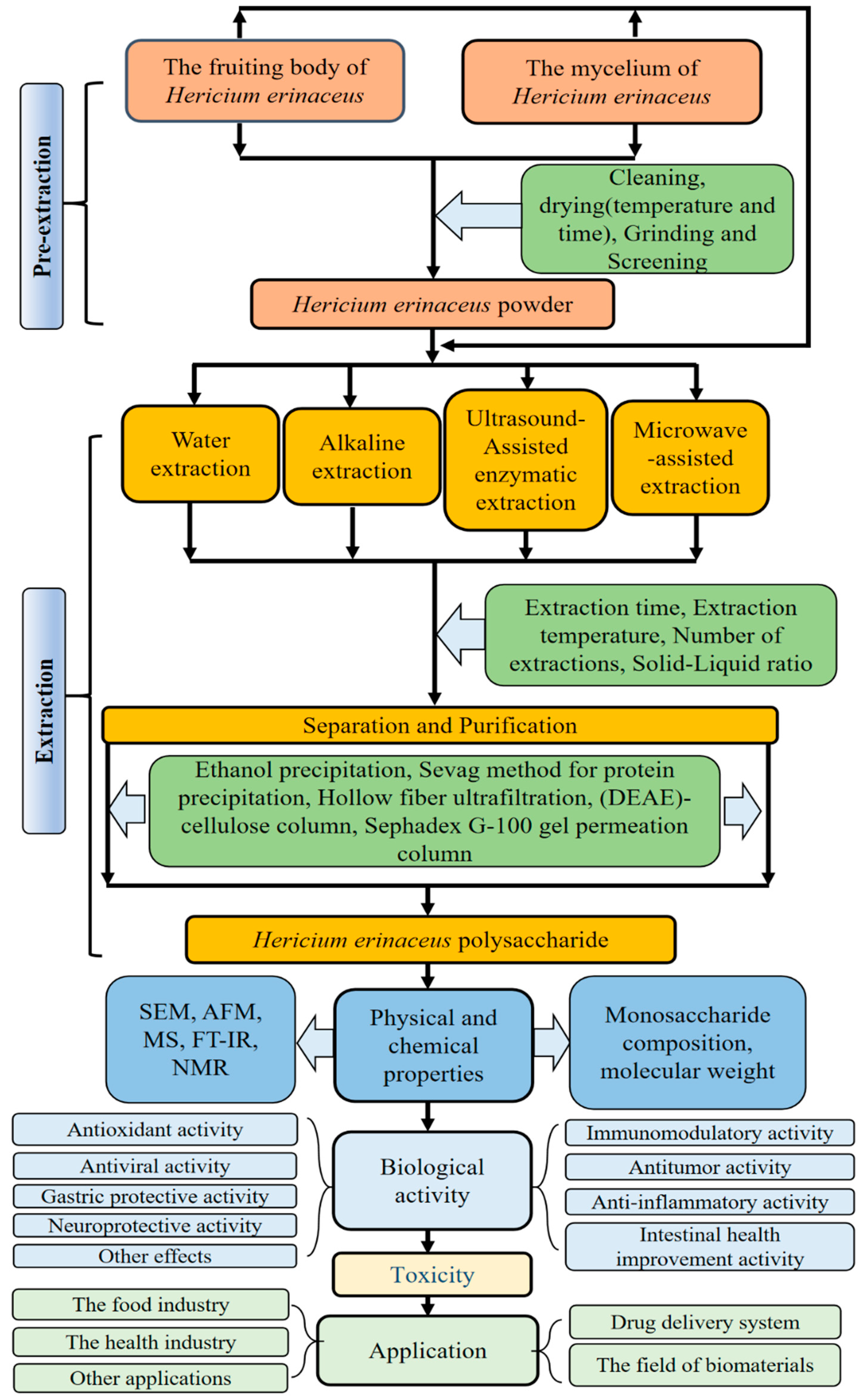 Molecules 30 01850 g002