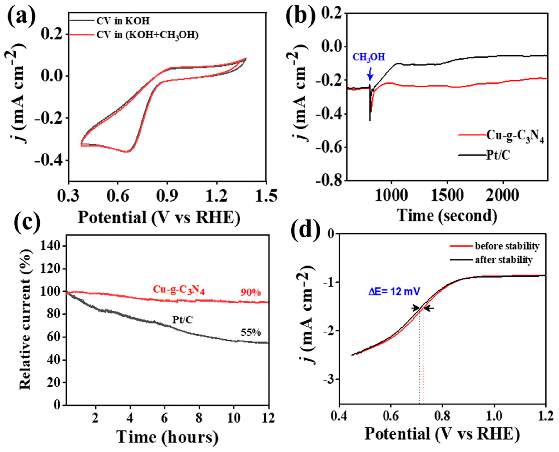 Molecules 30 01852 g008