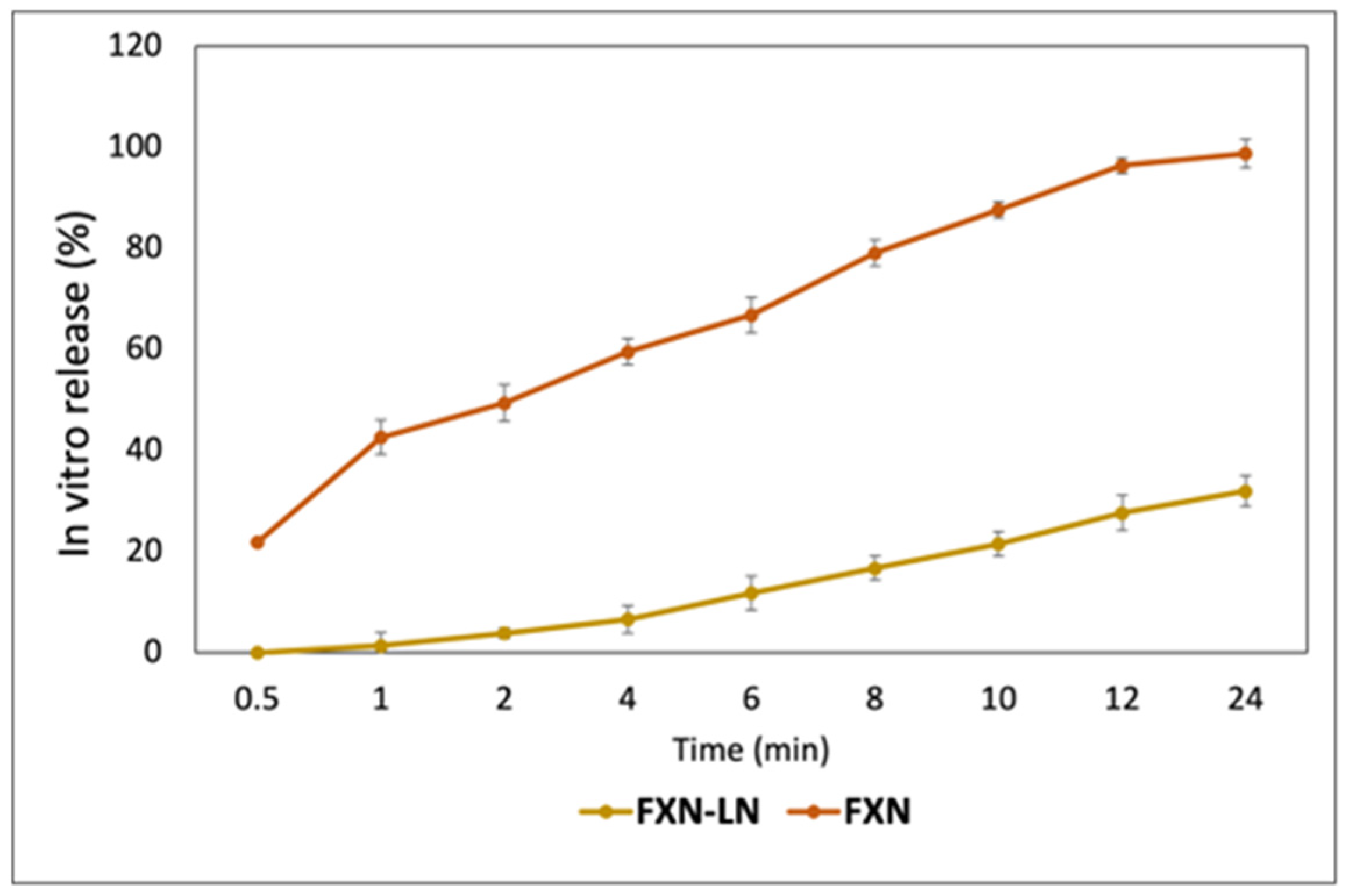 Molecules 30 01854 g002