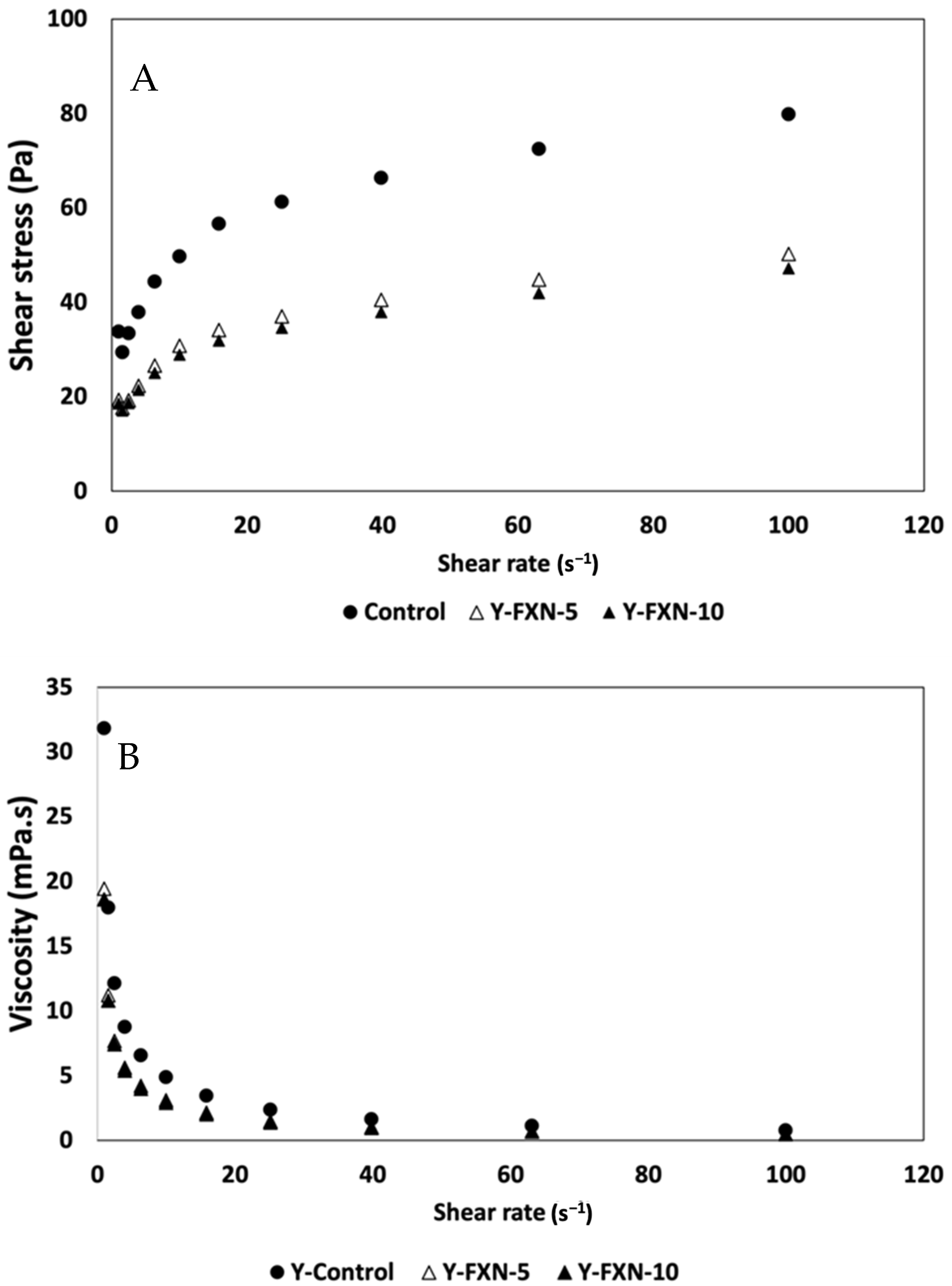 Molecules 30 01854 g011
