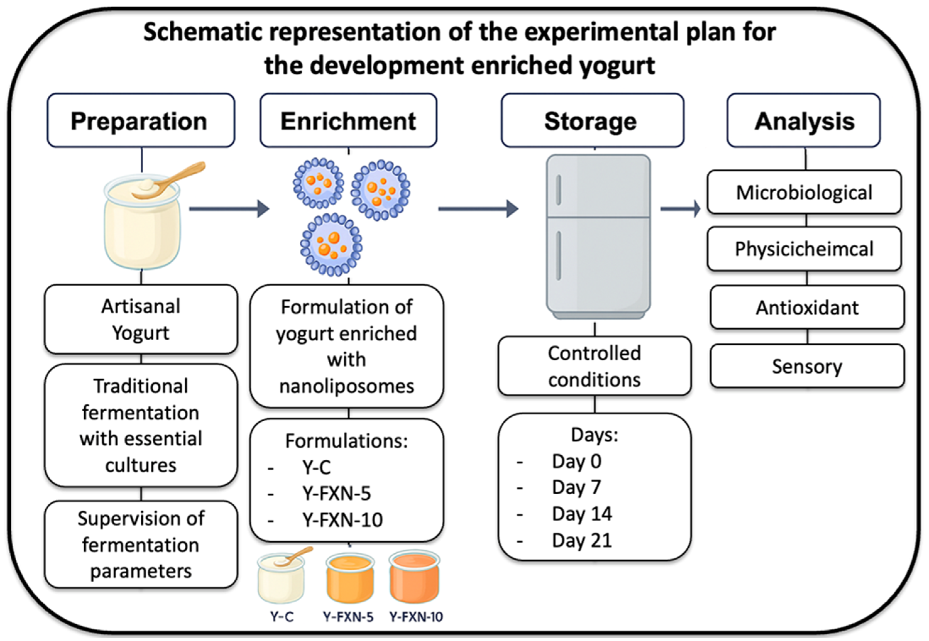 Molecules 30 01854 g012