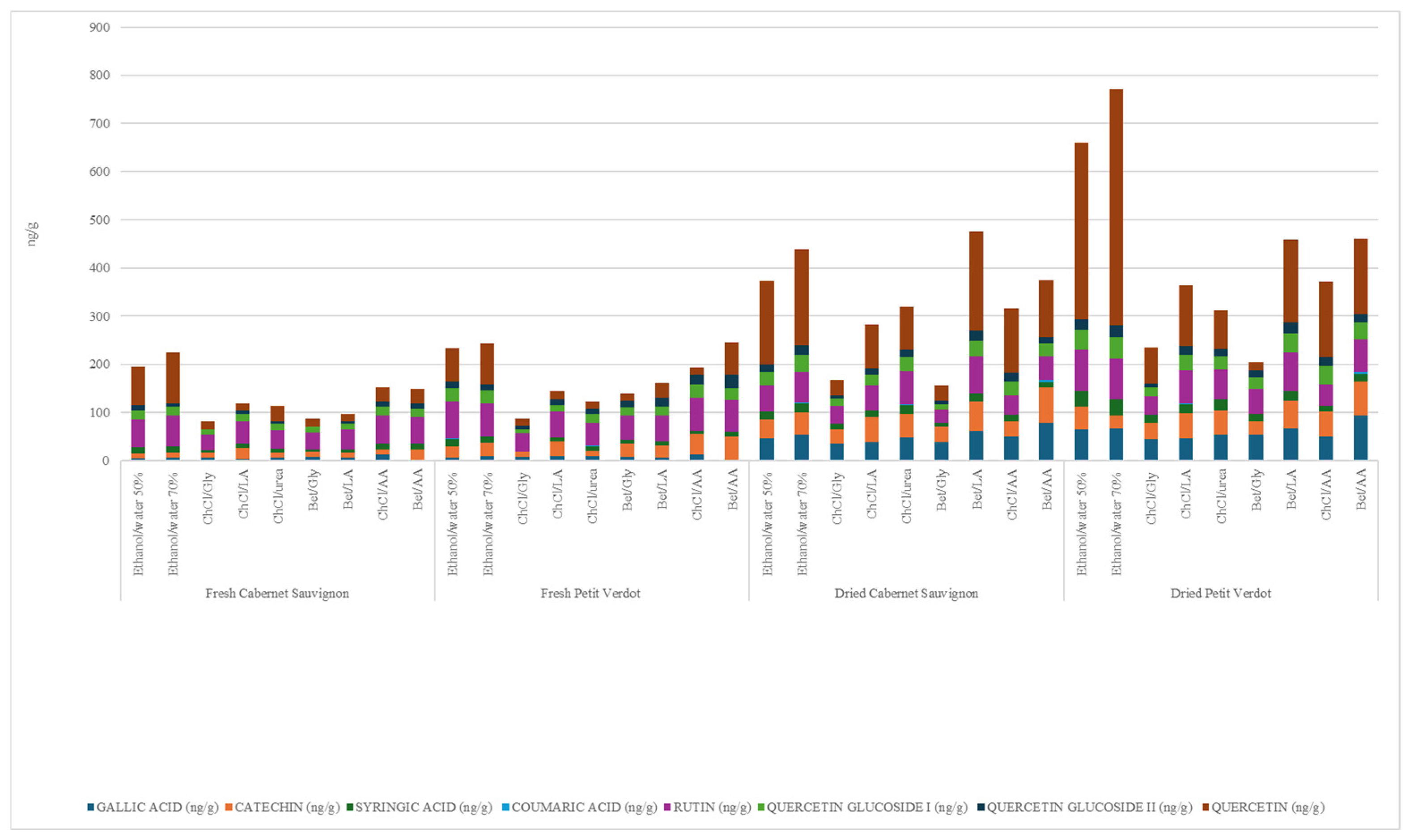 Molecules 30 01855 g001
