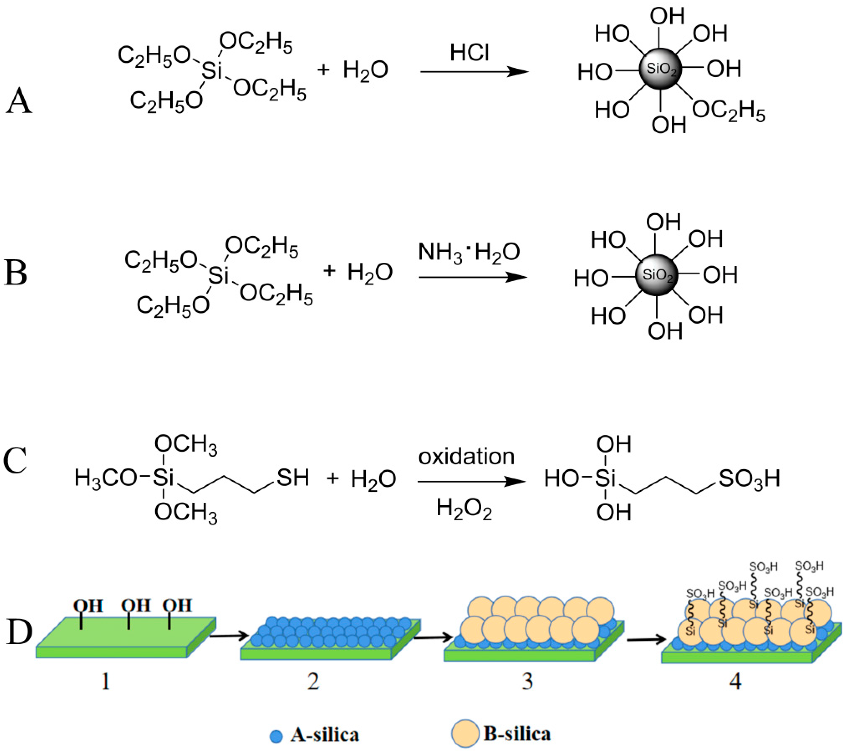 Molecules 30 01857 g001