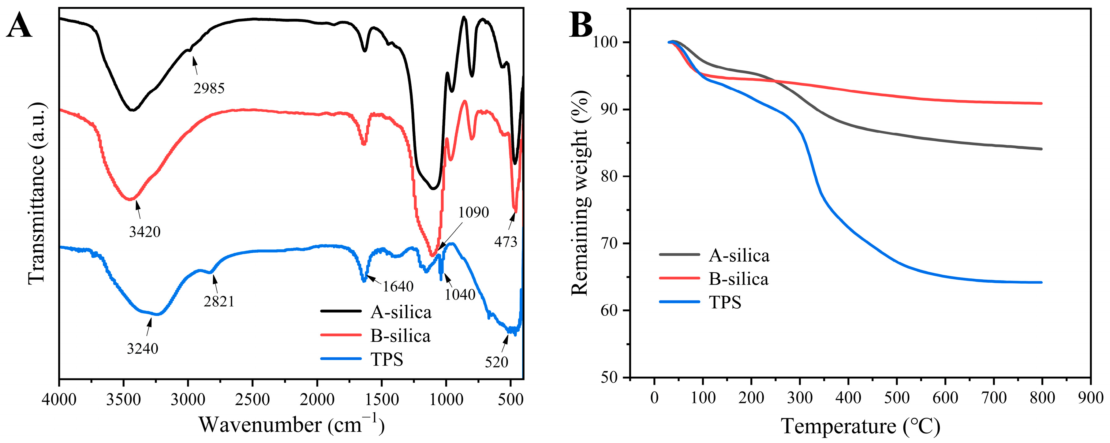 Molecules 30 01857 g002