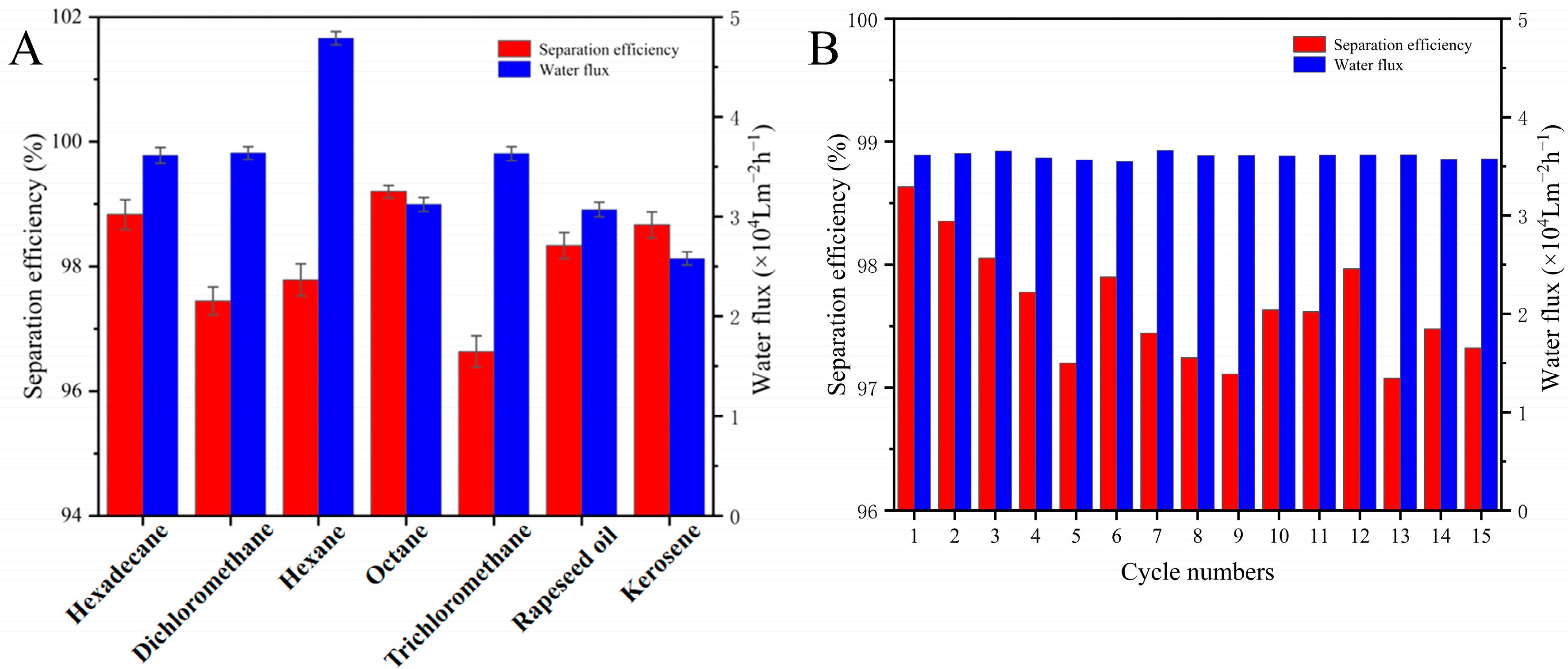 Molecules 30 01857 g007