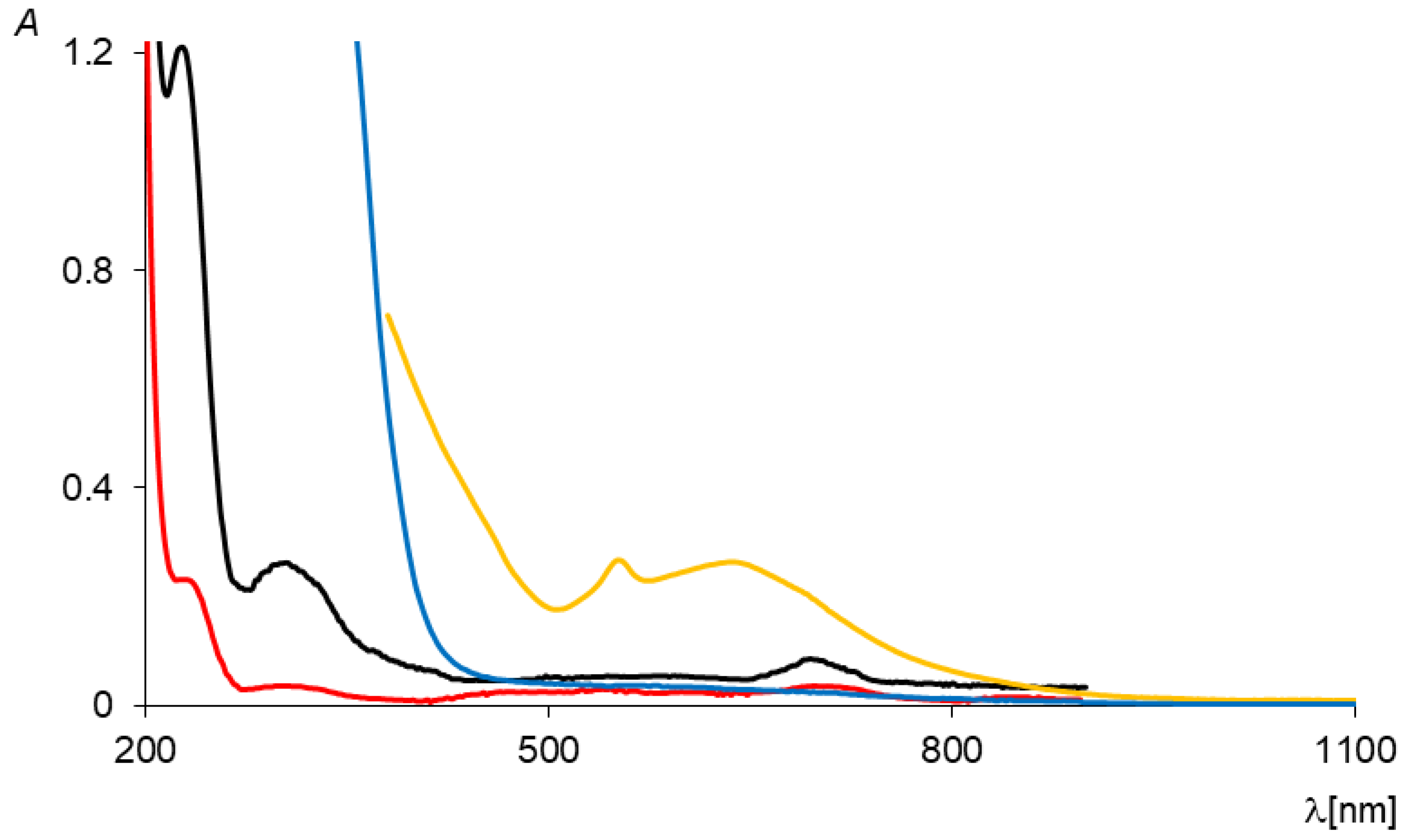 Molecules 30 01860 g001 Molecules 30 01860 g001