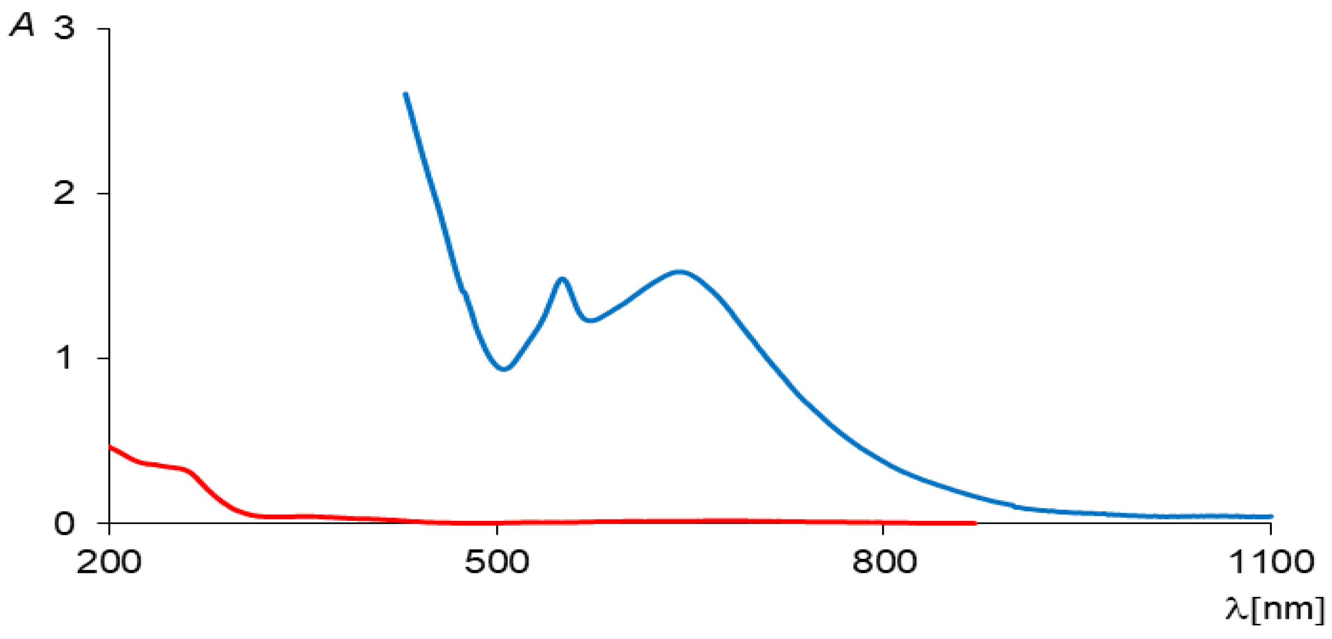 Molecules 30 01860 g002 Molecules 30 01860 g002
