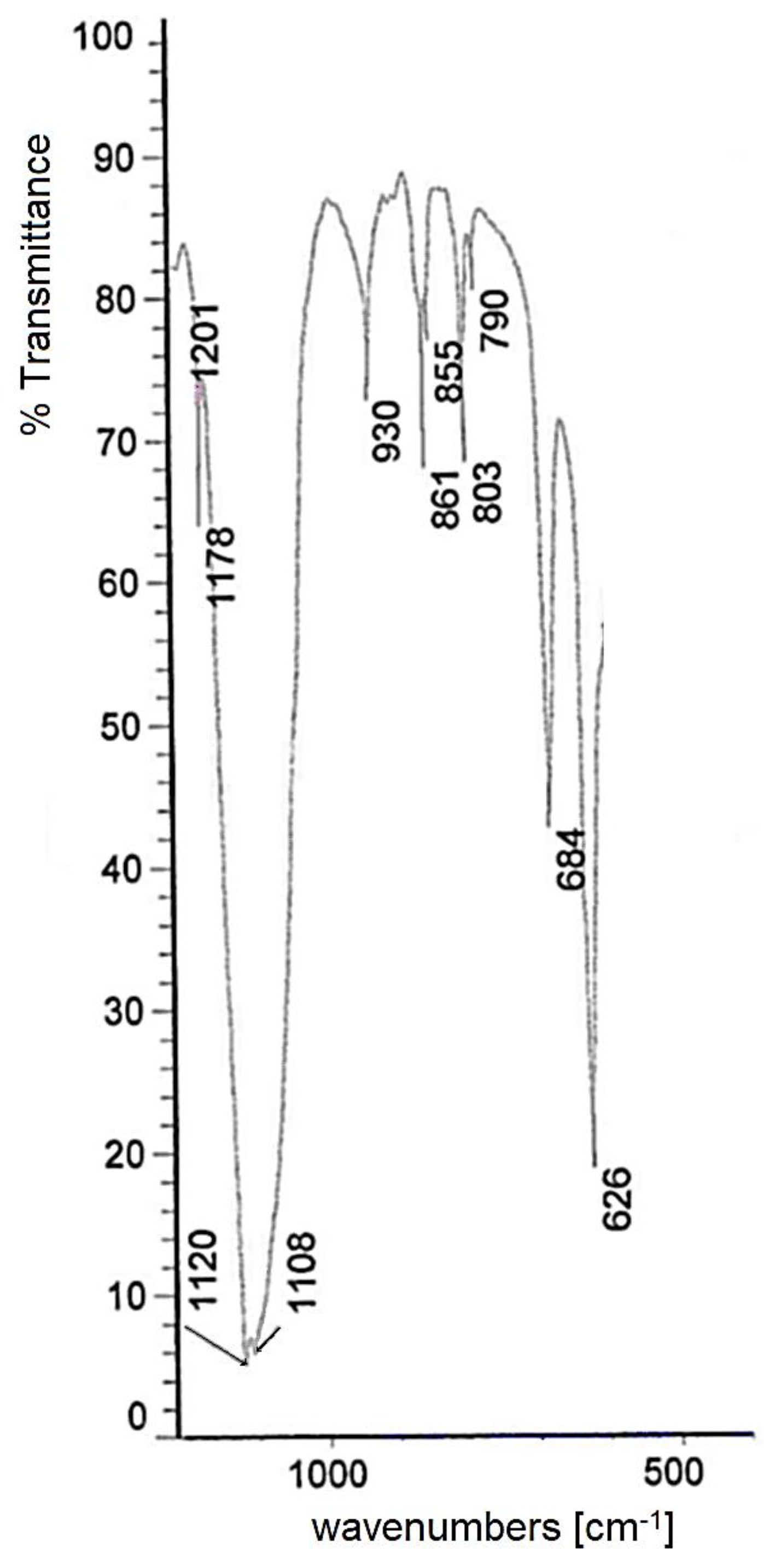 Molecules 30 01860 g004 Molecules 30 01860 g004