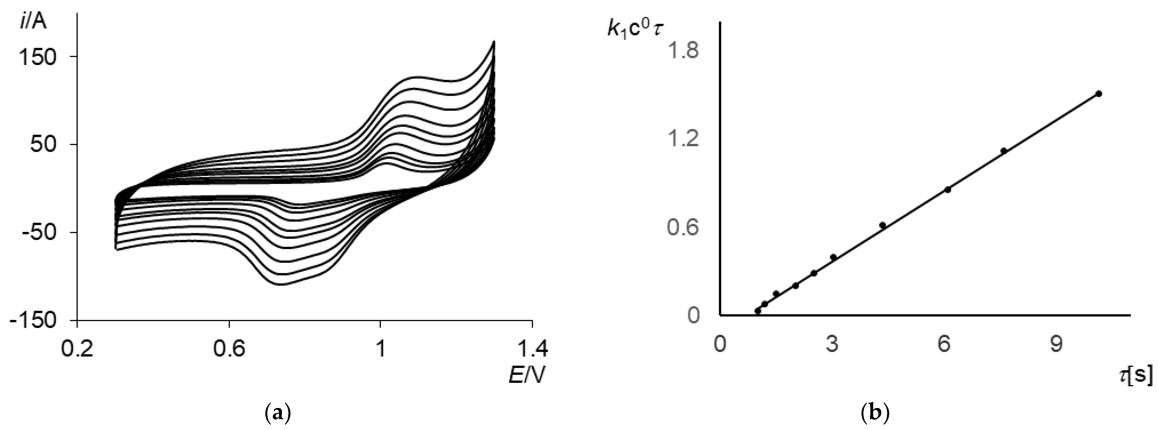 Molecules 30 01860 g006 Molecules 30 01860 g006