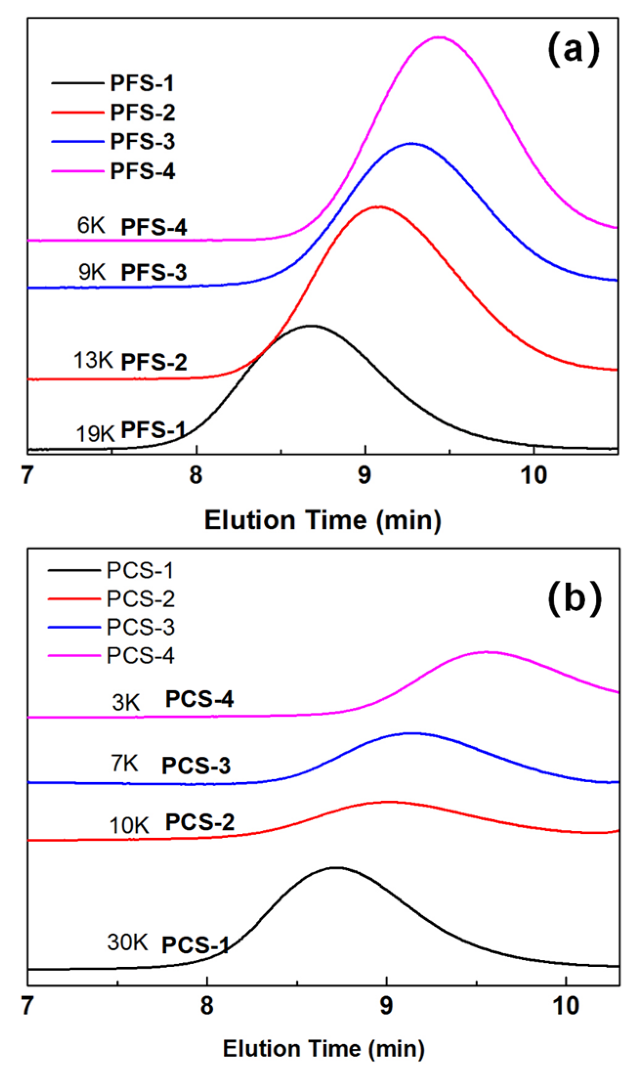 Molecules 30 01863 g003
