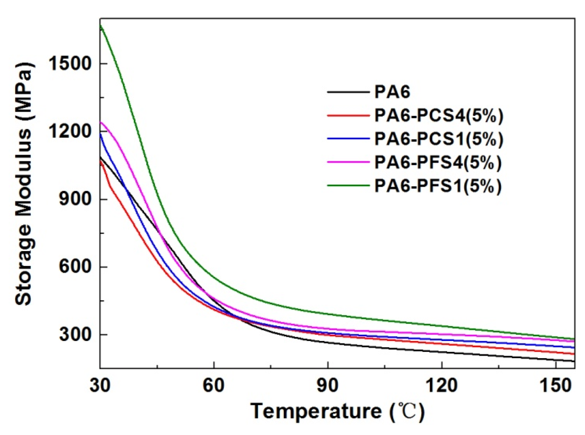 Molecules 30 01863 g009