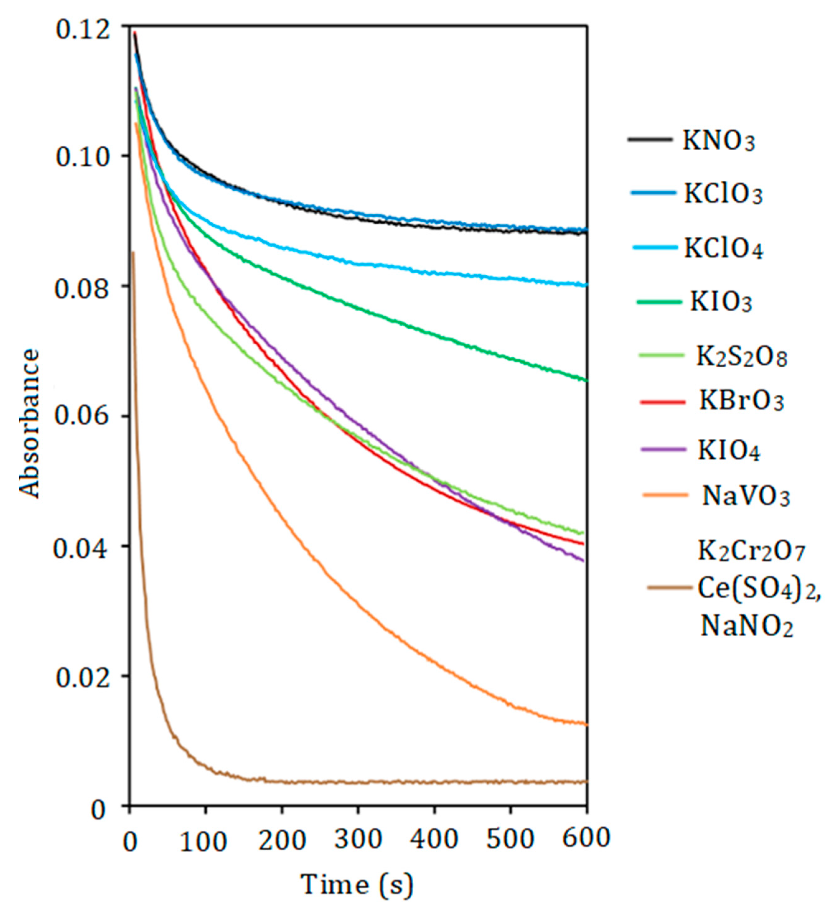 Molecules 30 01872 g002