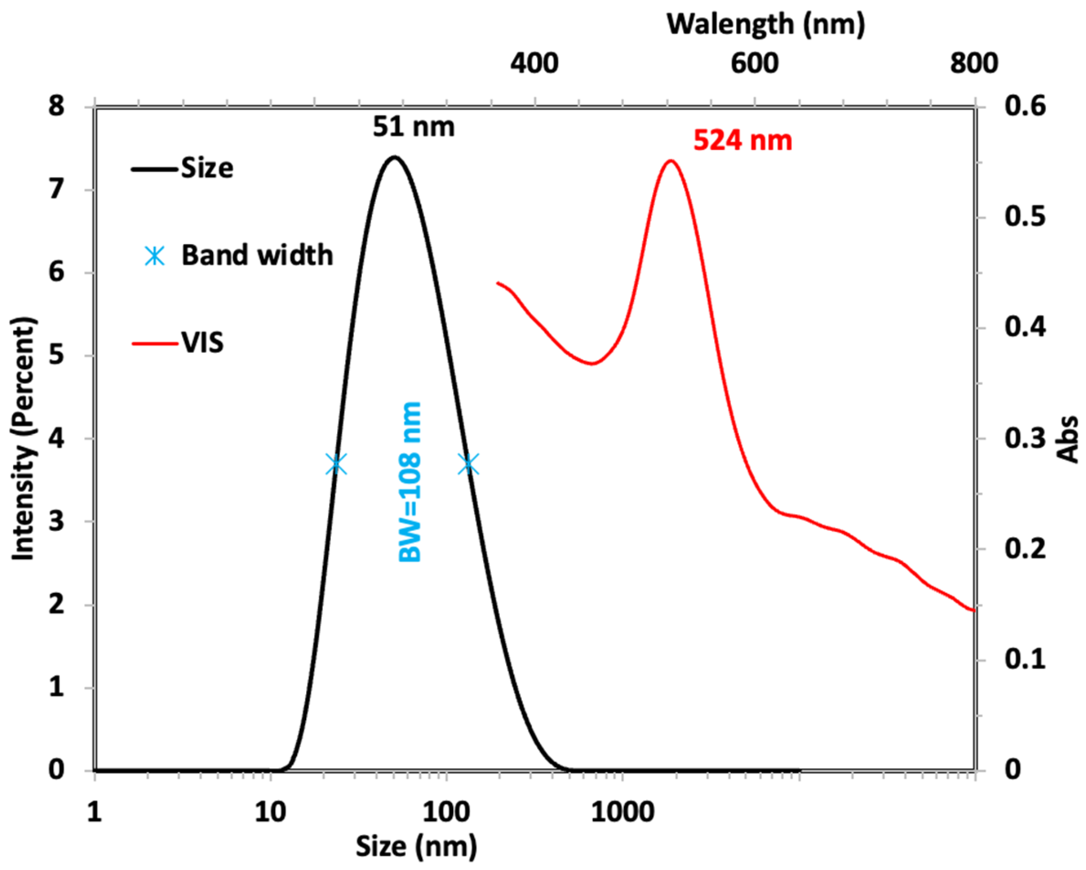 Molecules 30 01876 g001 Molecules 30 01876 g001