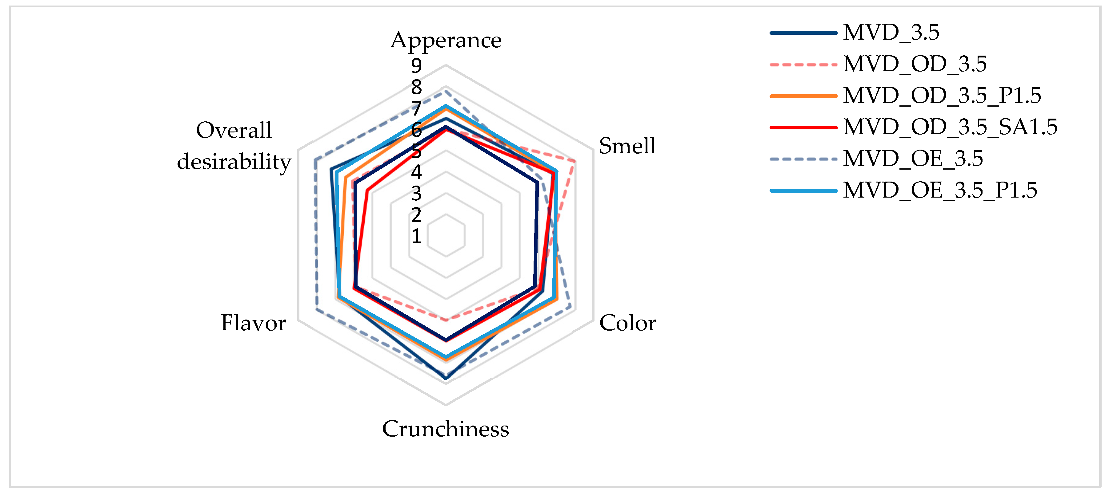 Molecules 30 01877 g003