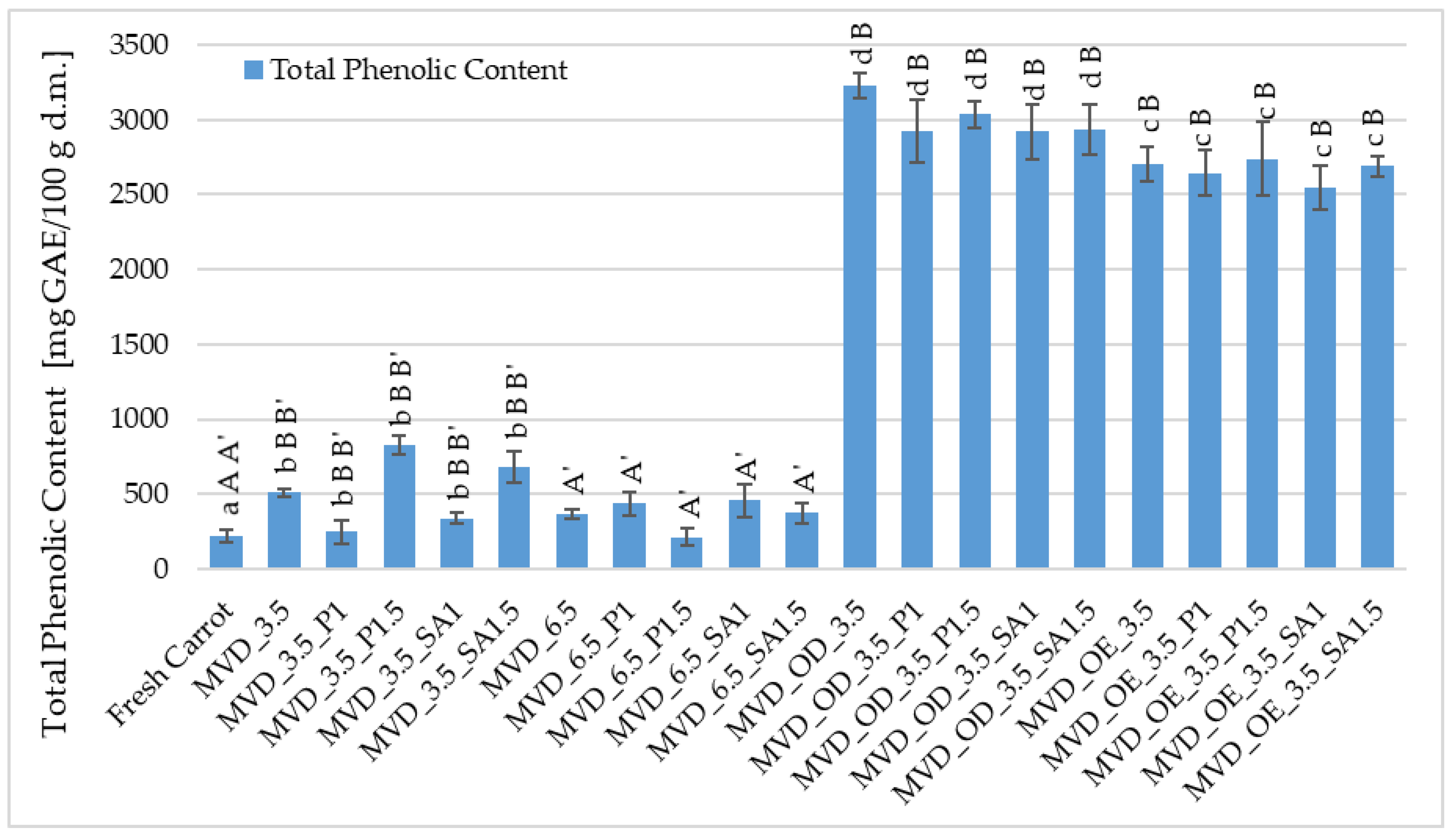 Molecules 30 01877 g004