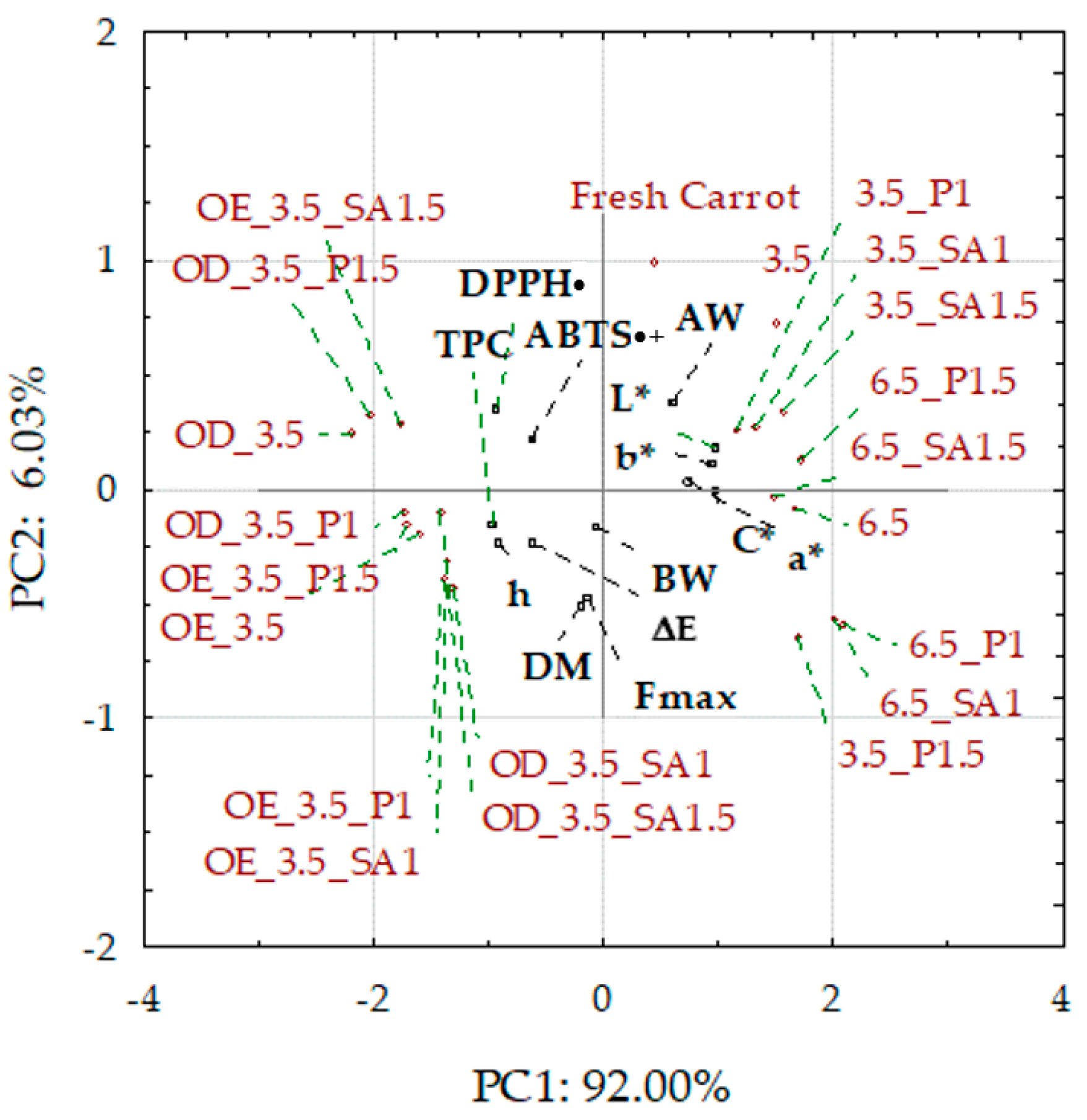 Molecules 30 01877 g006