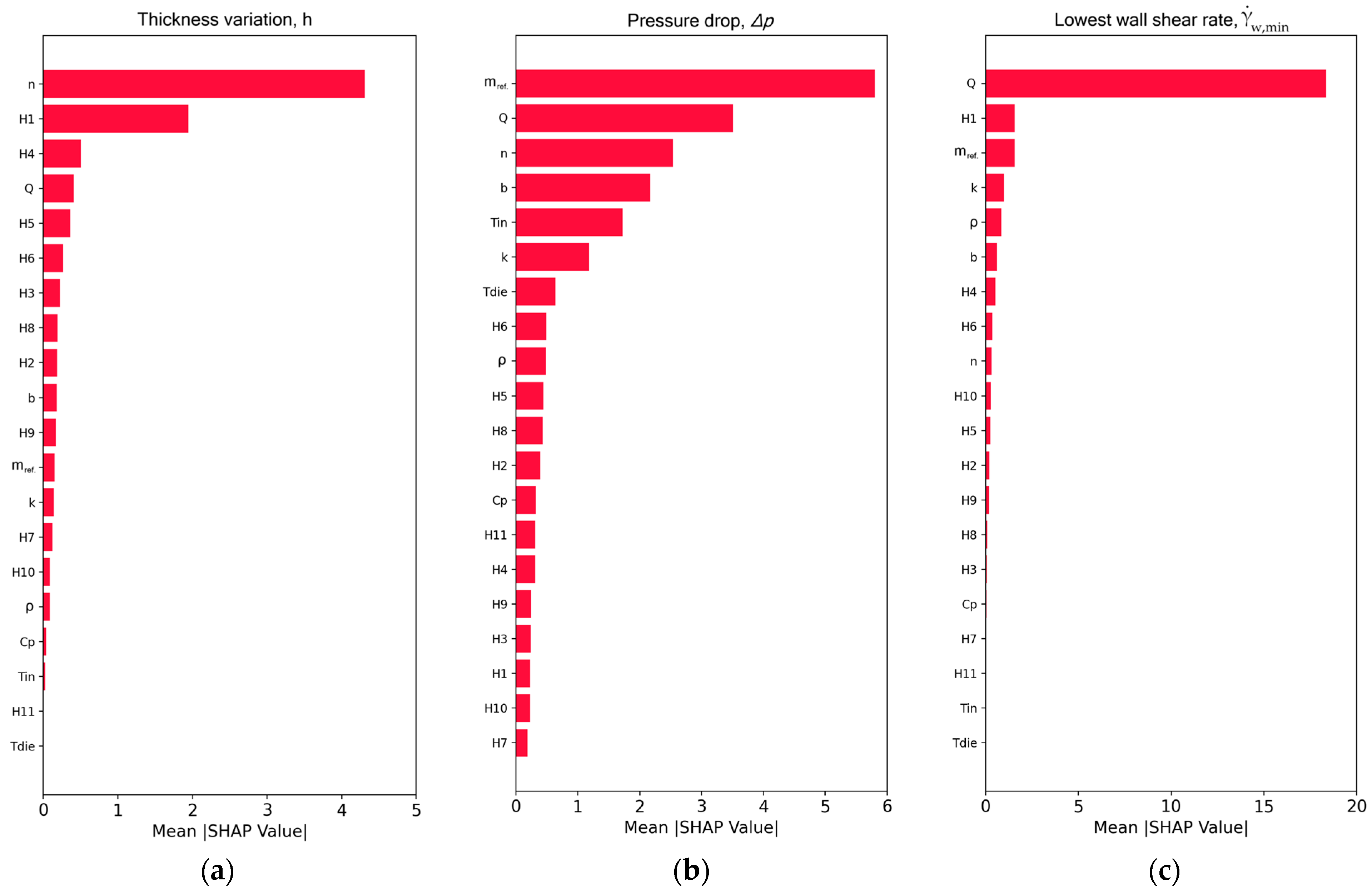 Molecules 30 01879 g006