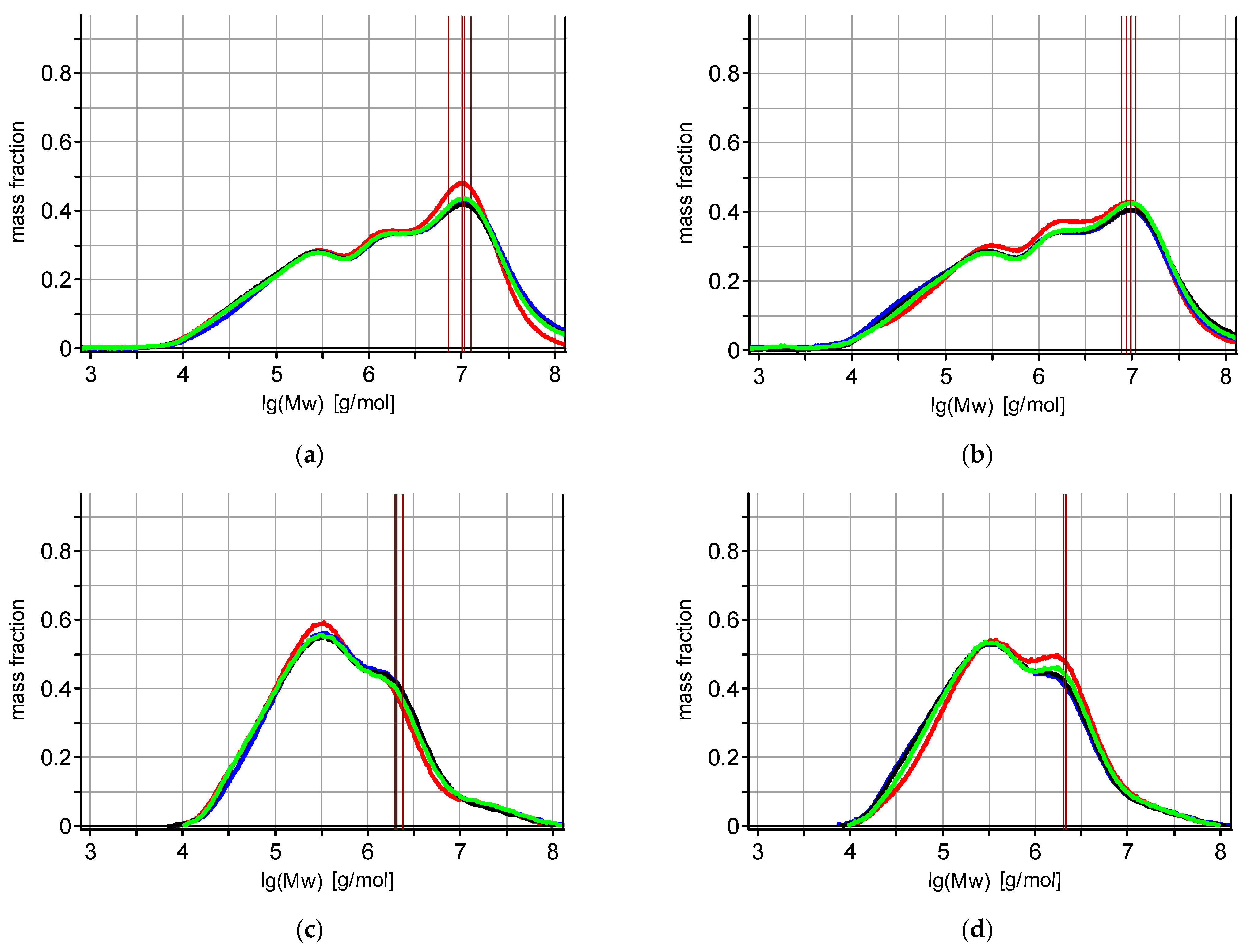 Molecules 30 01880 g001 Molecules 30 01880 g001