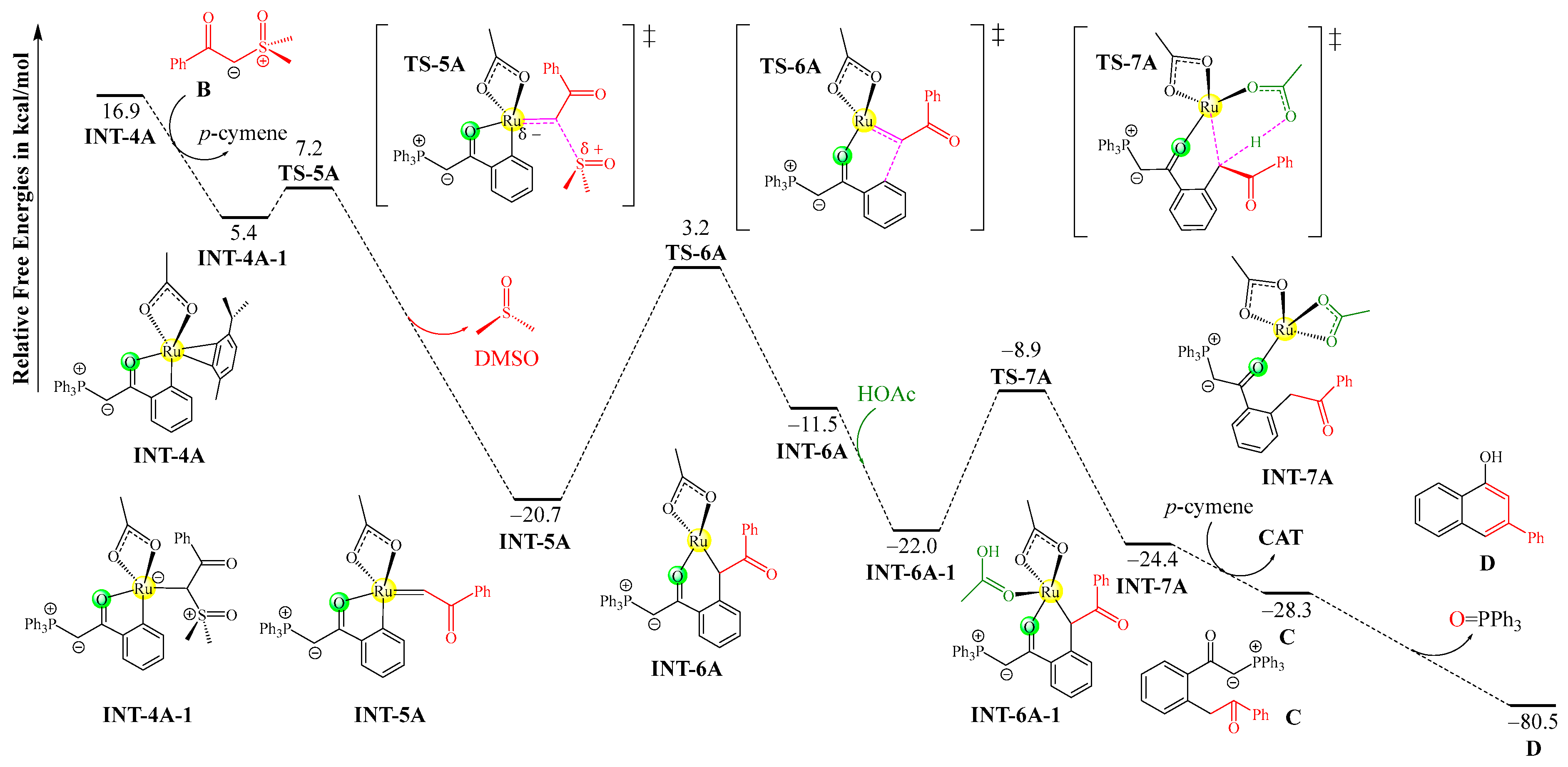 Molecules 30 01883 g002