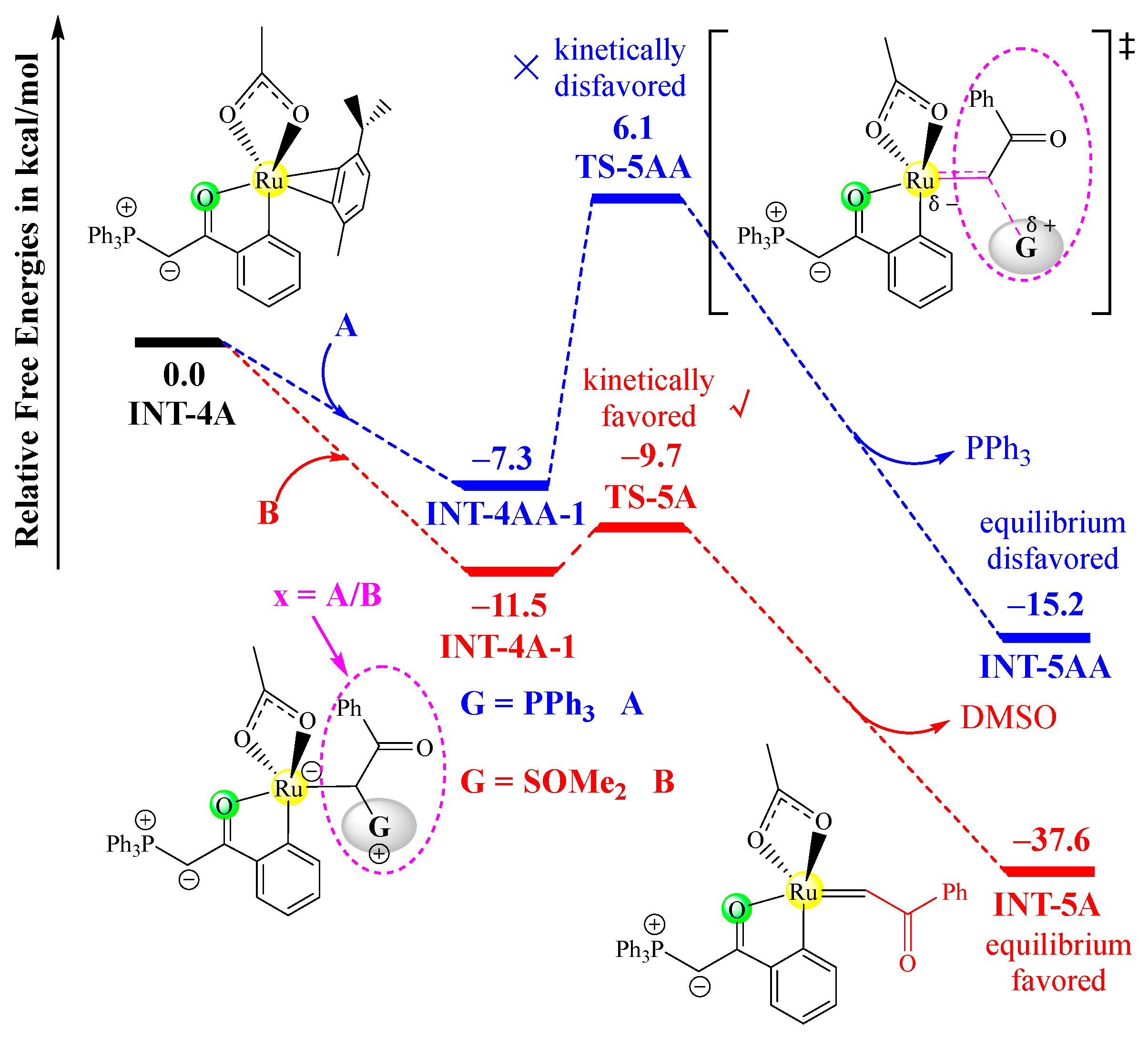 Molecules 30 01883 g003