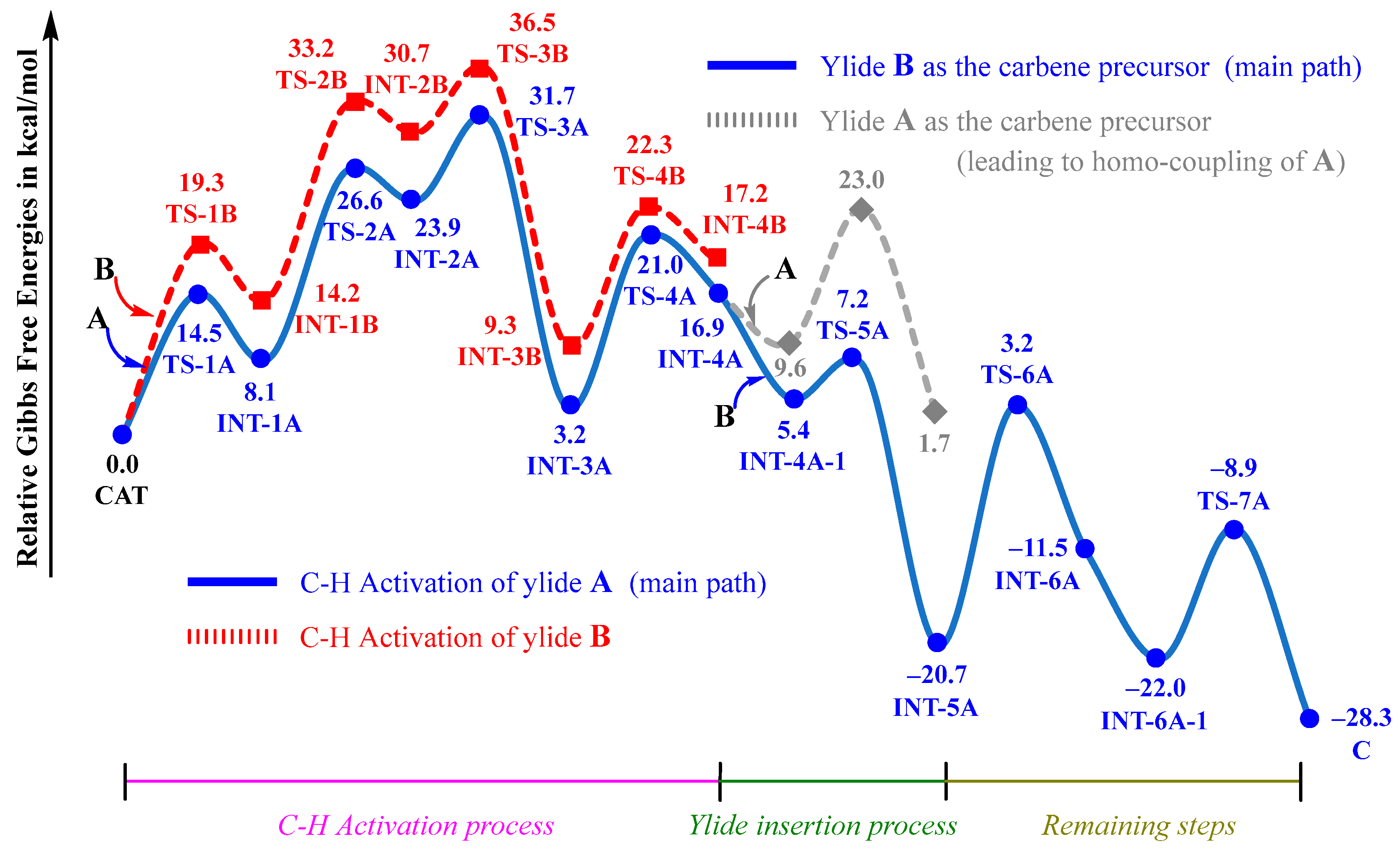 Molecules 30 01883 g004