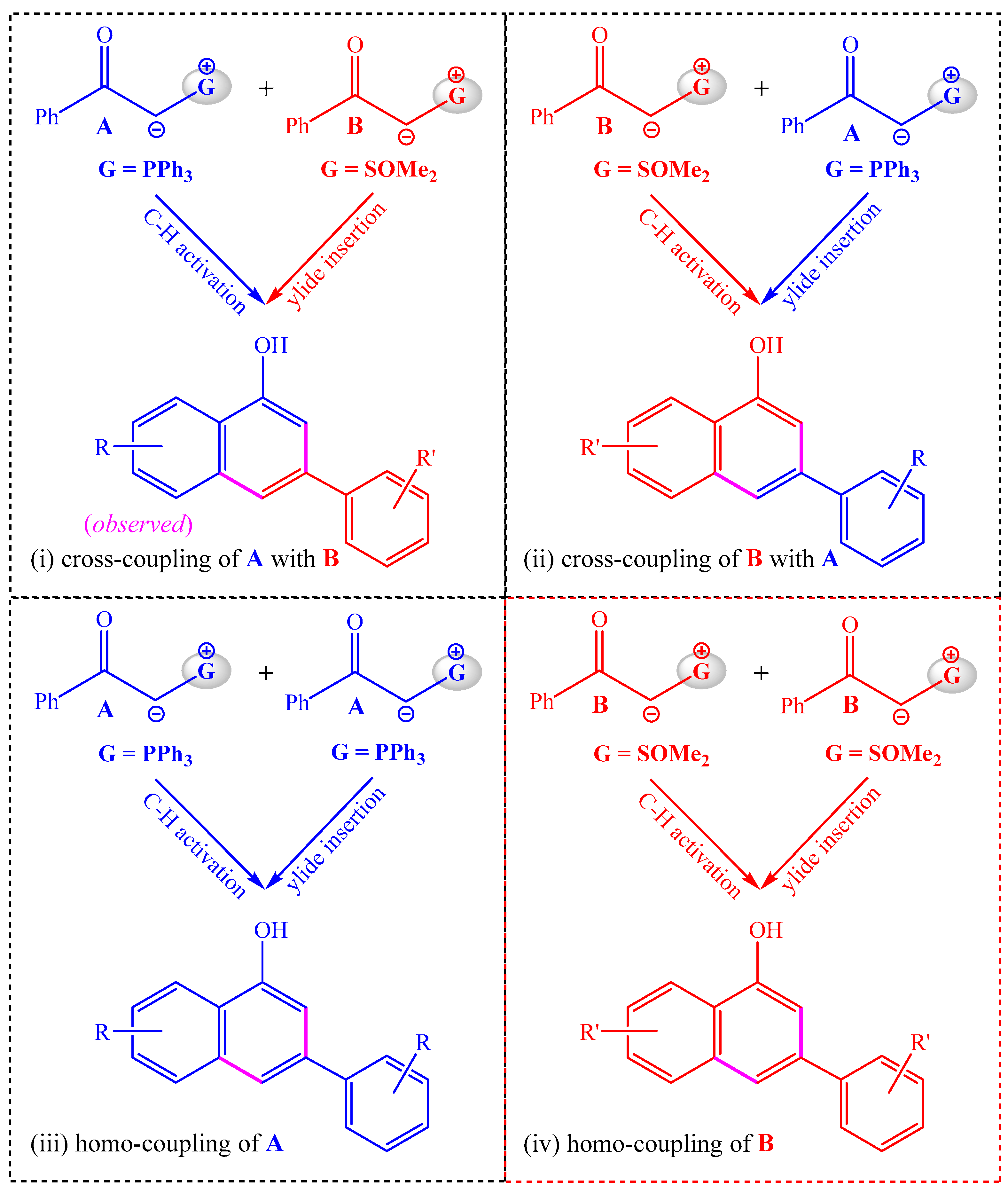 Molecules 30 01883 sch003