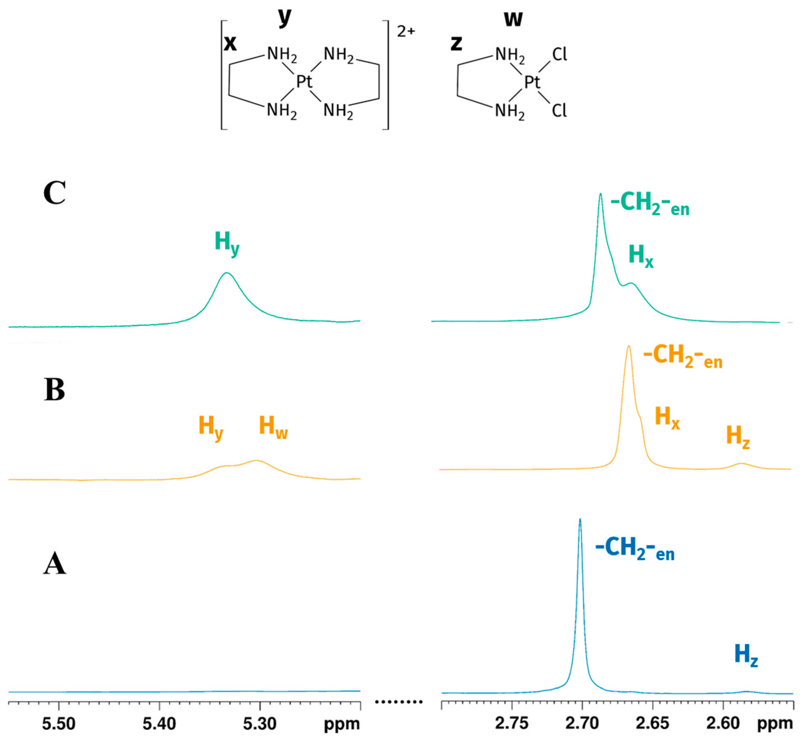 Molecules 30 01890 g002