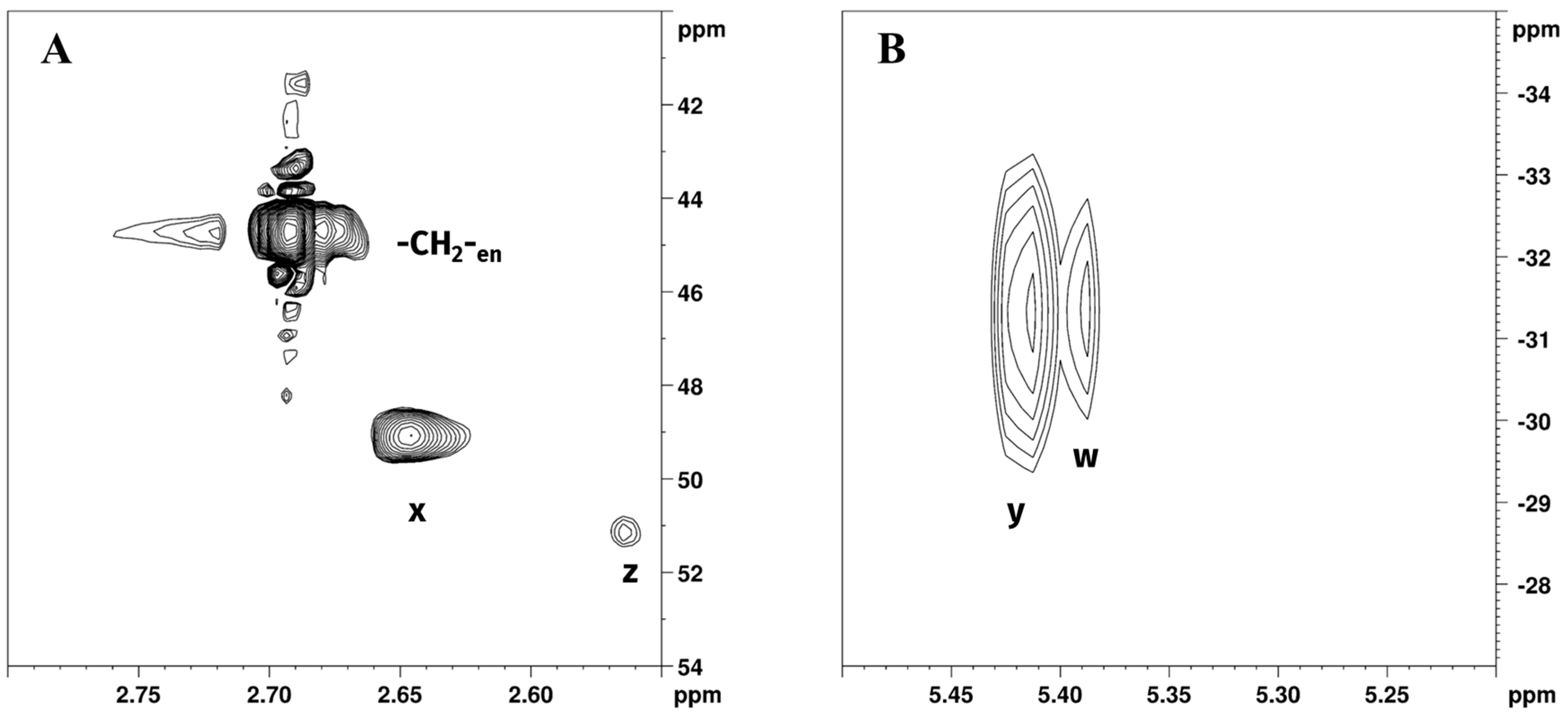 Molecules 30 01890 g004