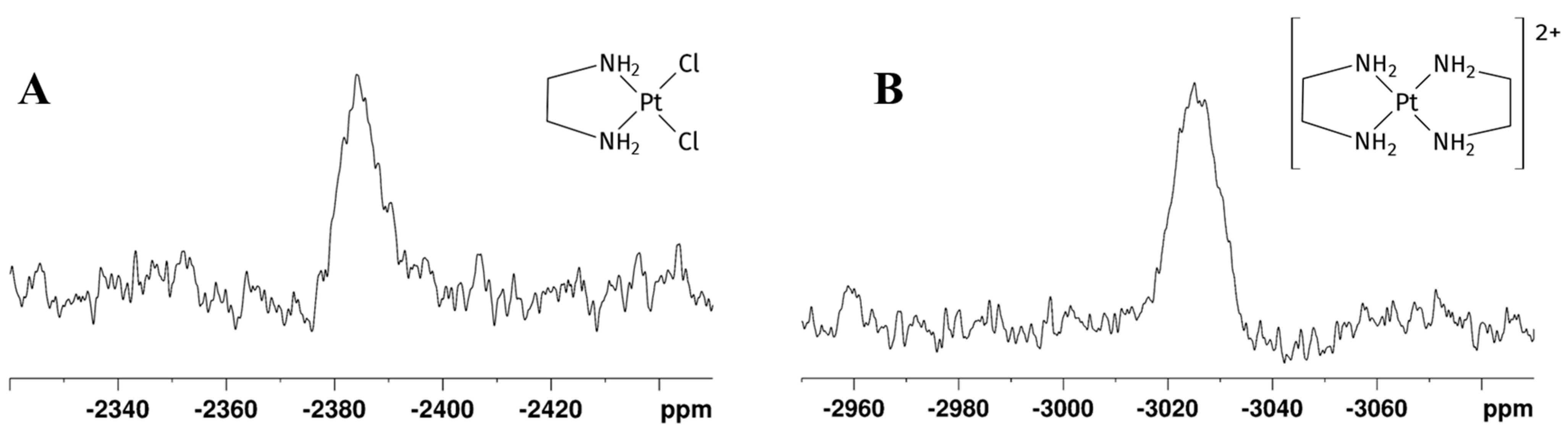 Molecules 30 01890 g007