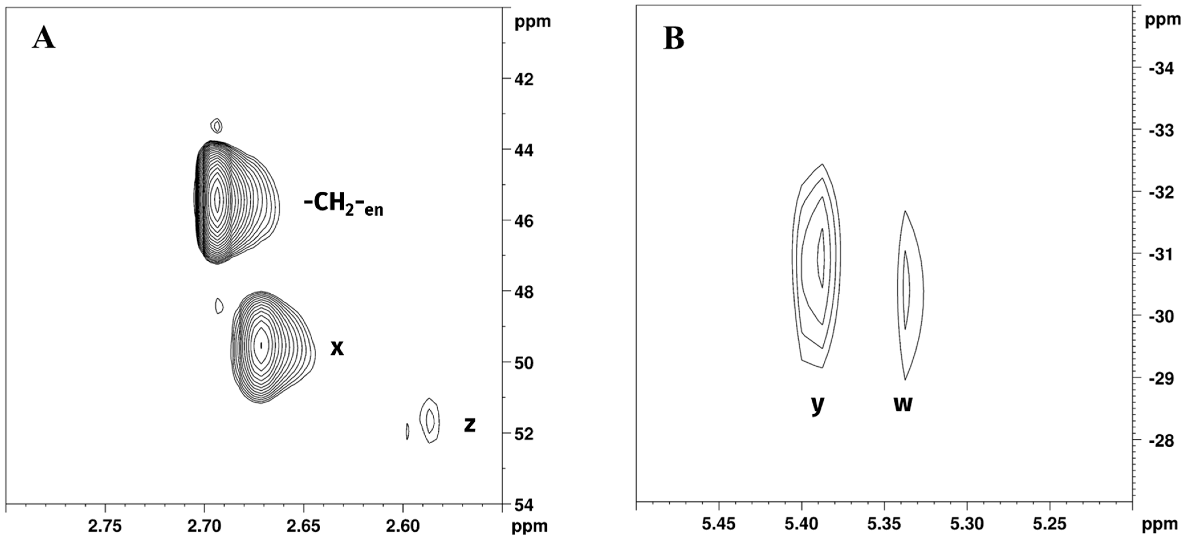 Molecules 30 01890 g008