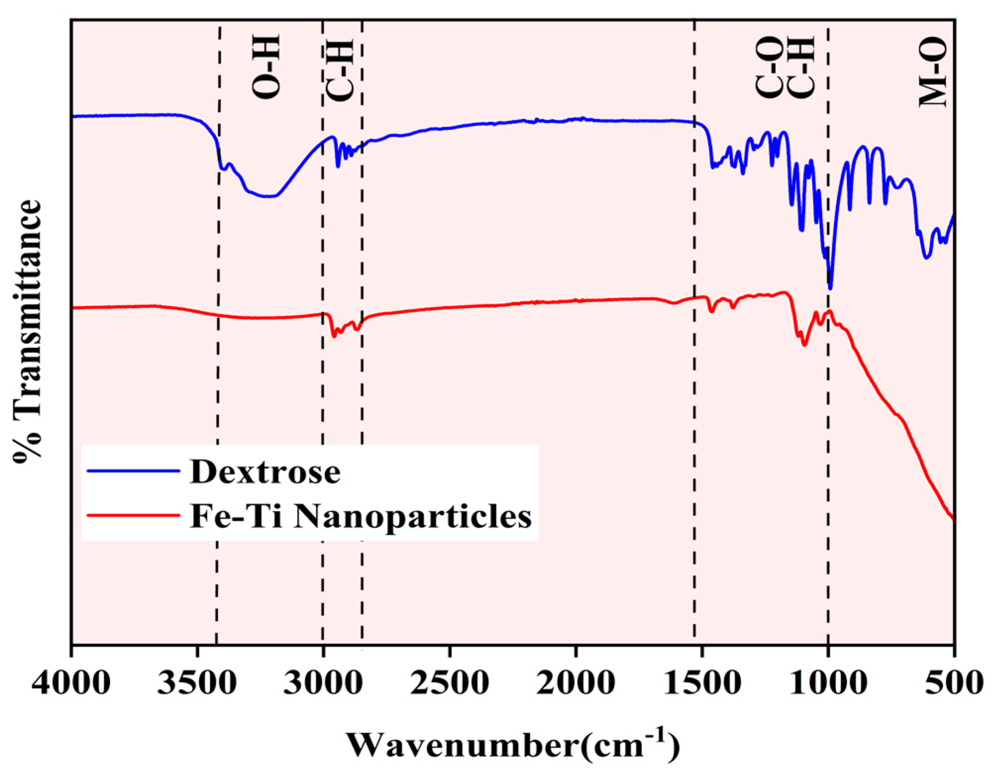 Molecules 30 01902 g002